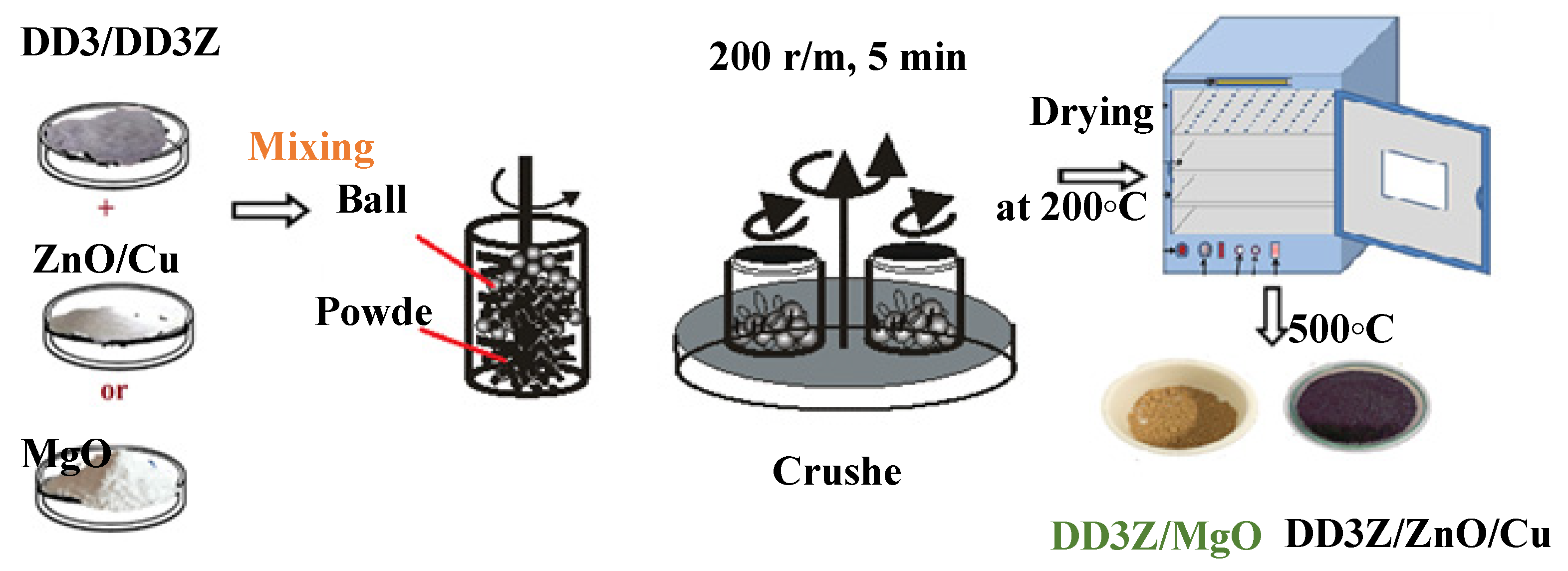Inorganics 13 00162 g003