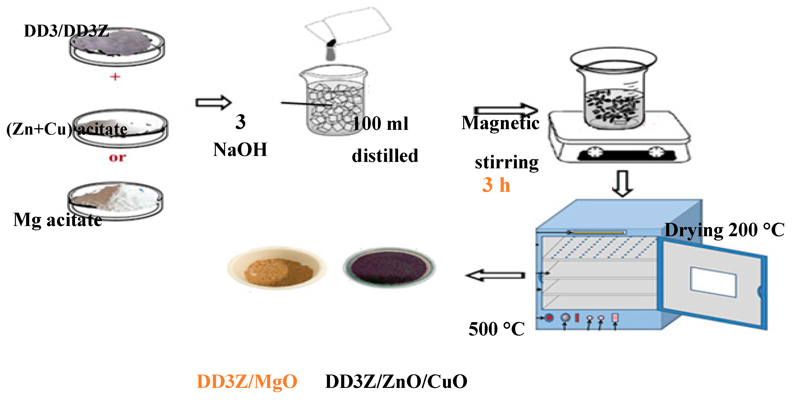 Inorganics 13 00162 g004