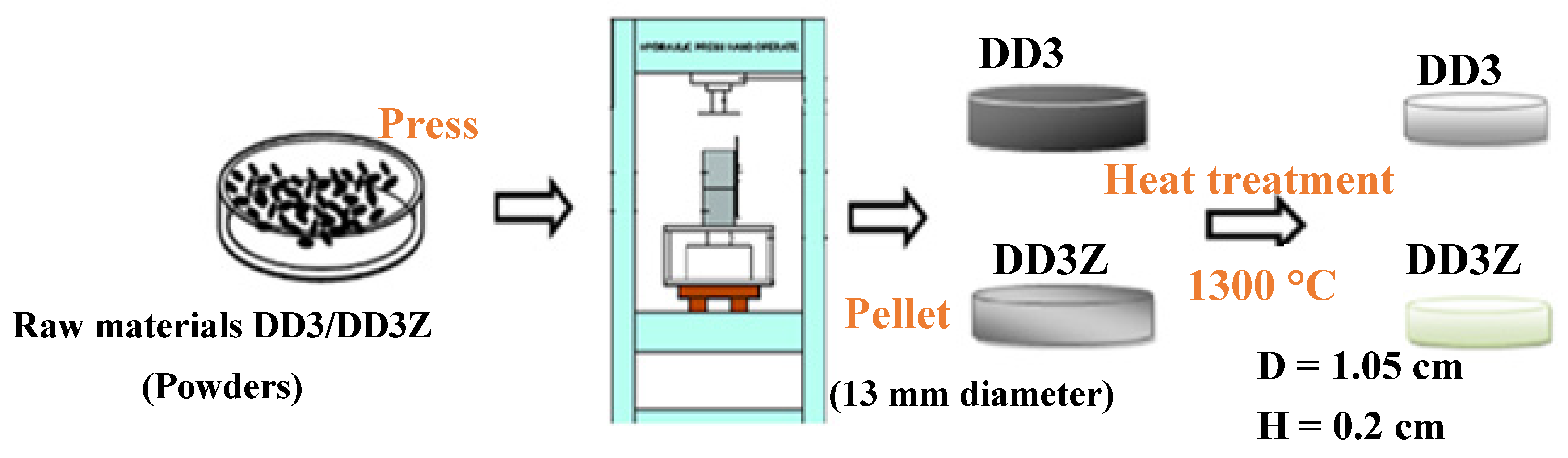 Inorganics 13 00162 g005
