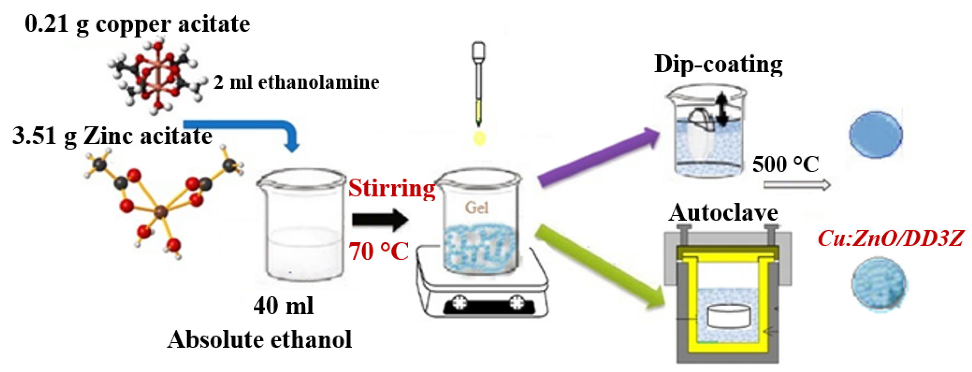 Inorganics 13 00162 g006