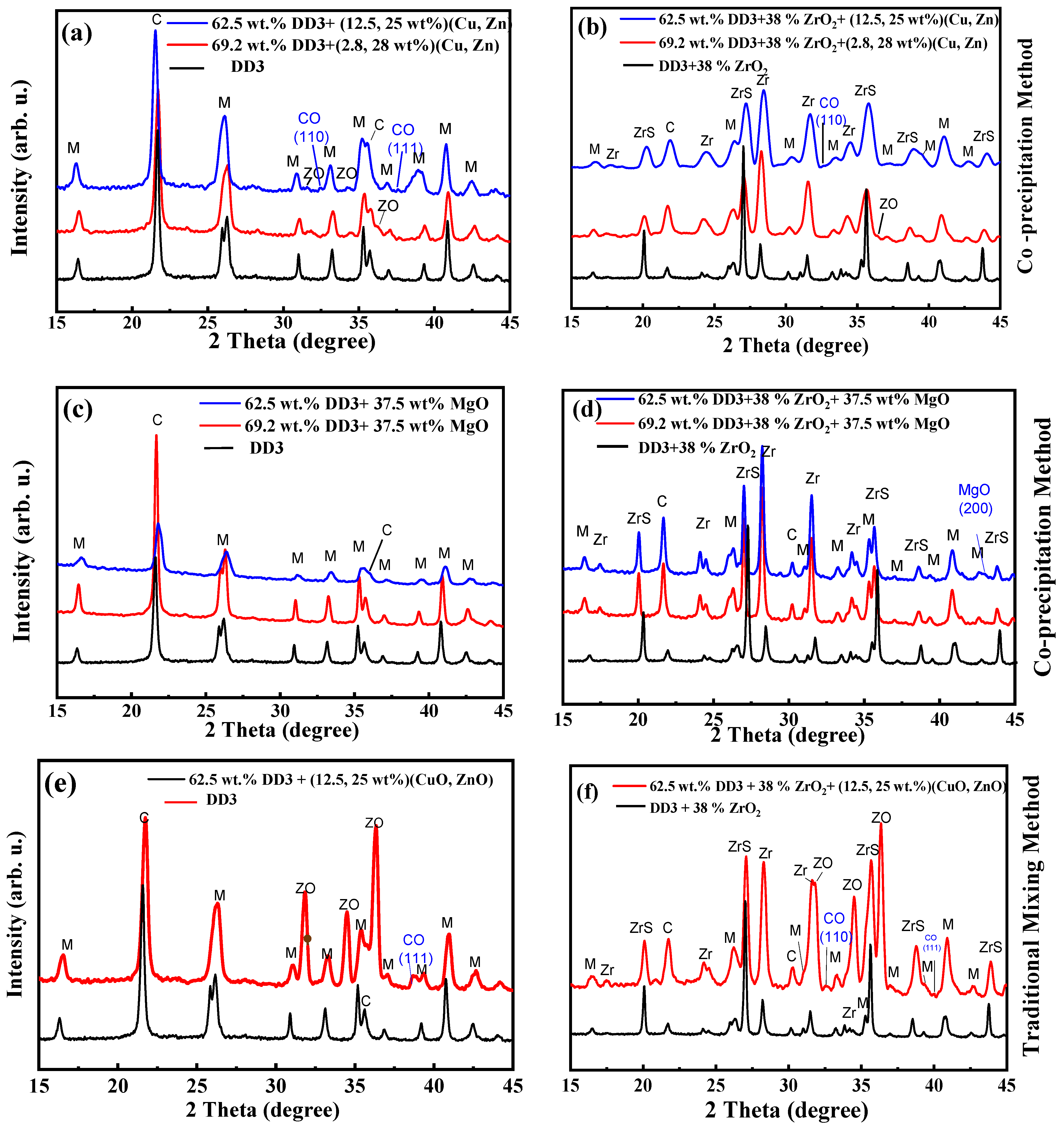 Inorganics 13 00162 g008a