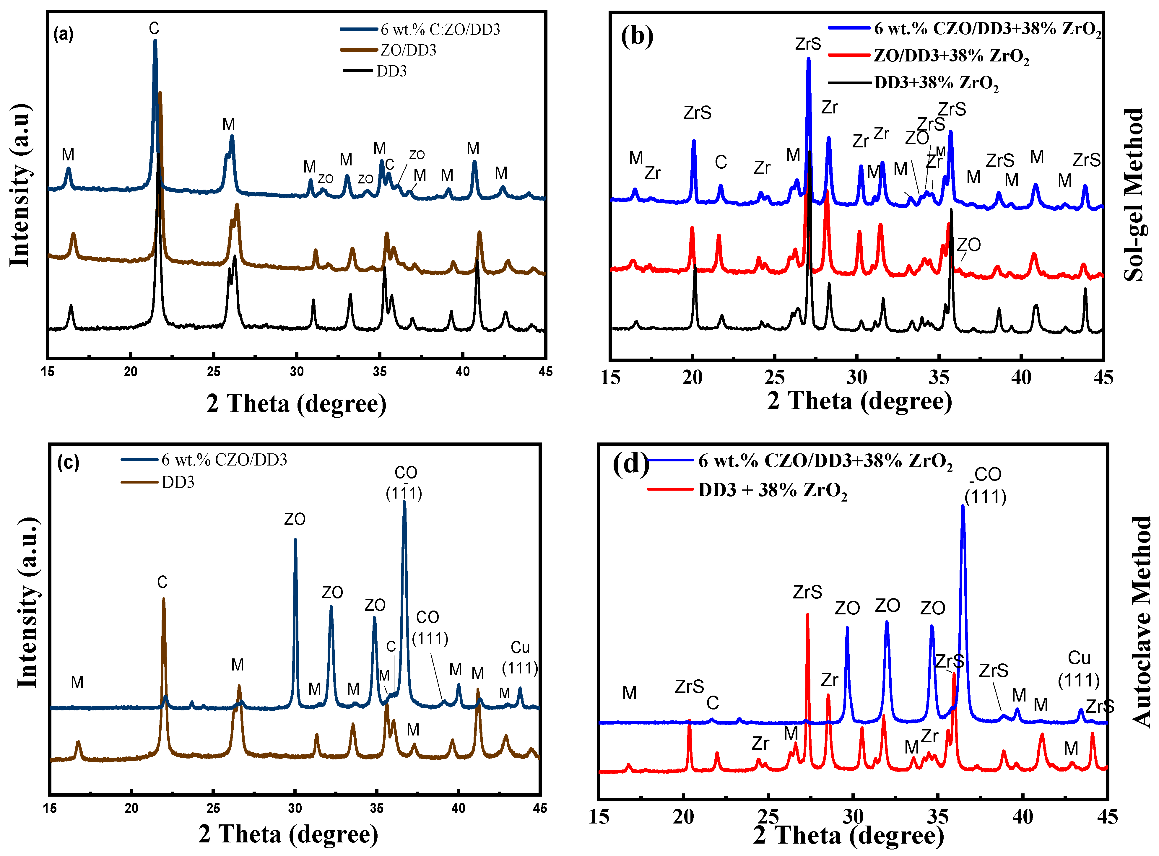 Inorganics 13 00162 g009
