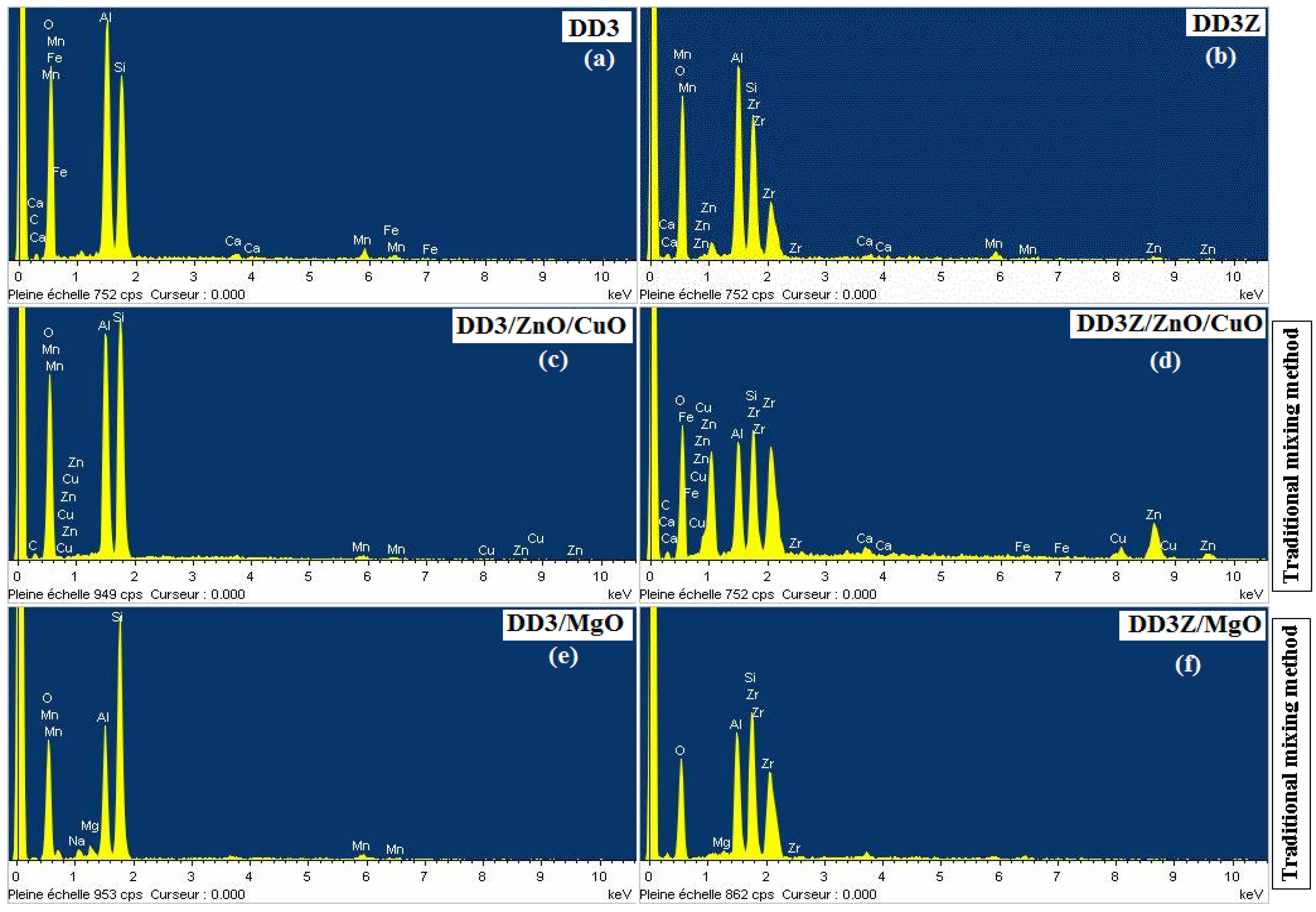 Inorganics 13 00162 g012
