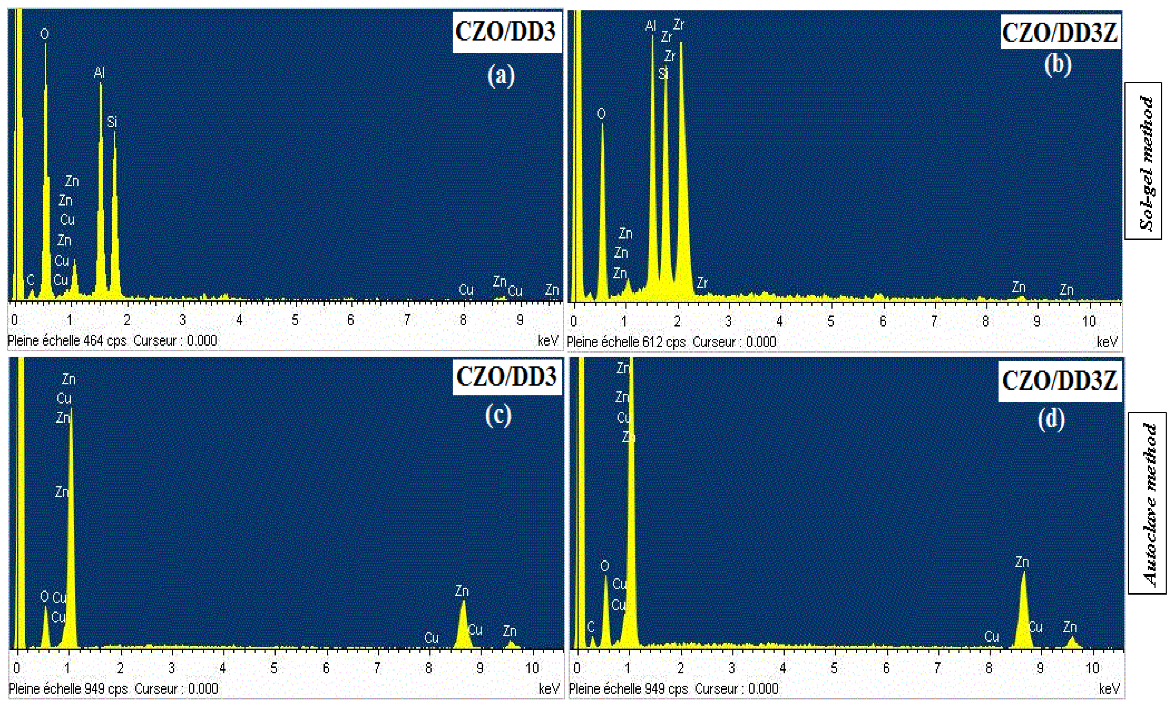 Inorganics 13 00162 g013
