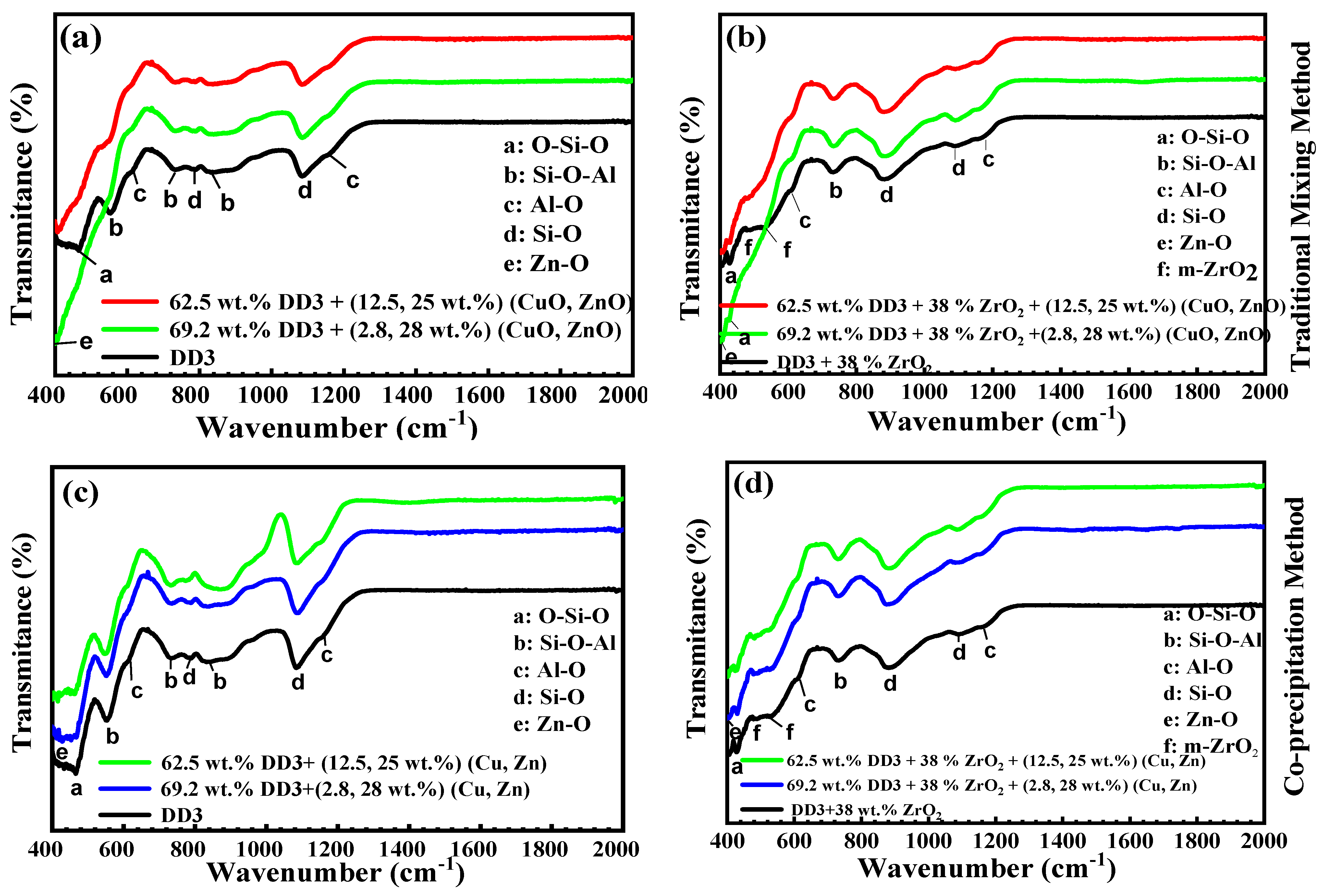 Inorganics 13 00162 g014a