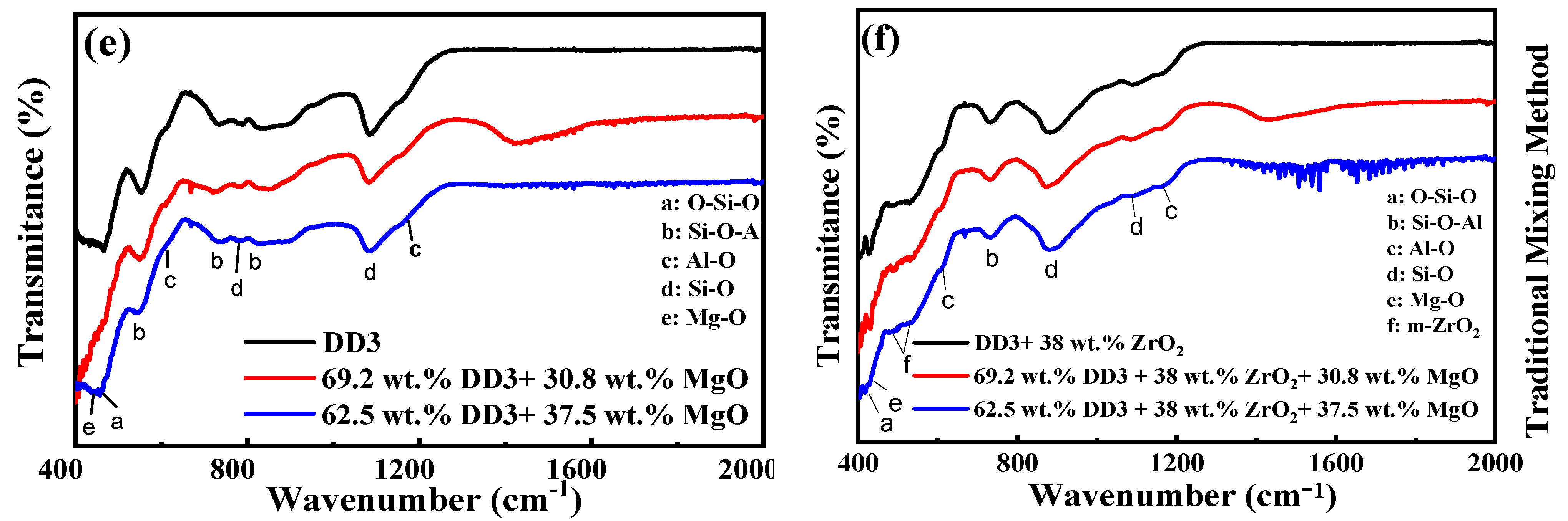 Inorganics 13 00162 g014b