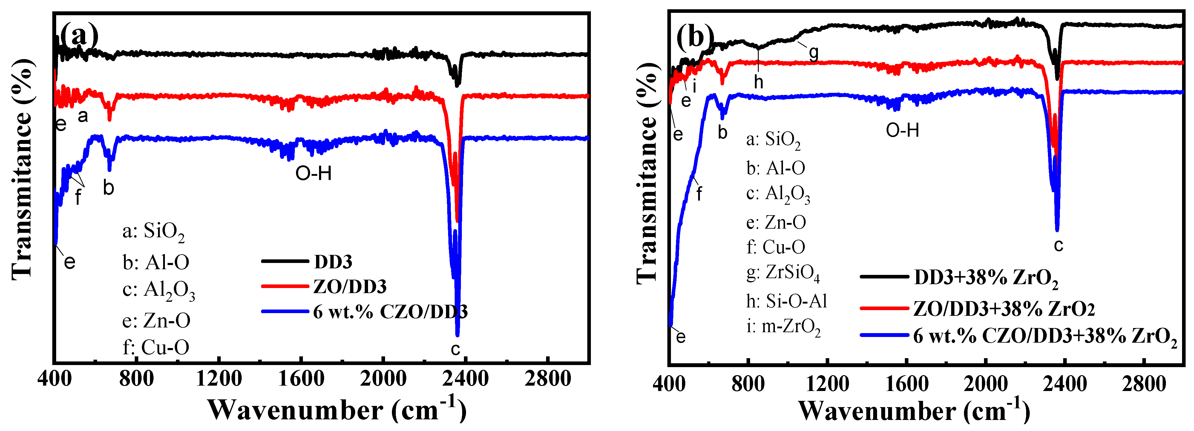 Inorganics 13 00162 g015
