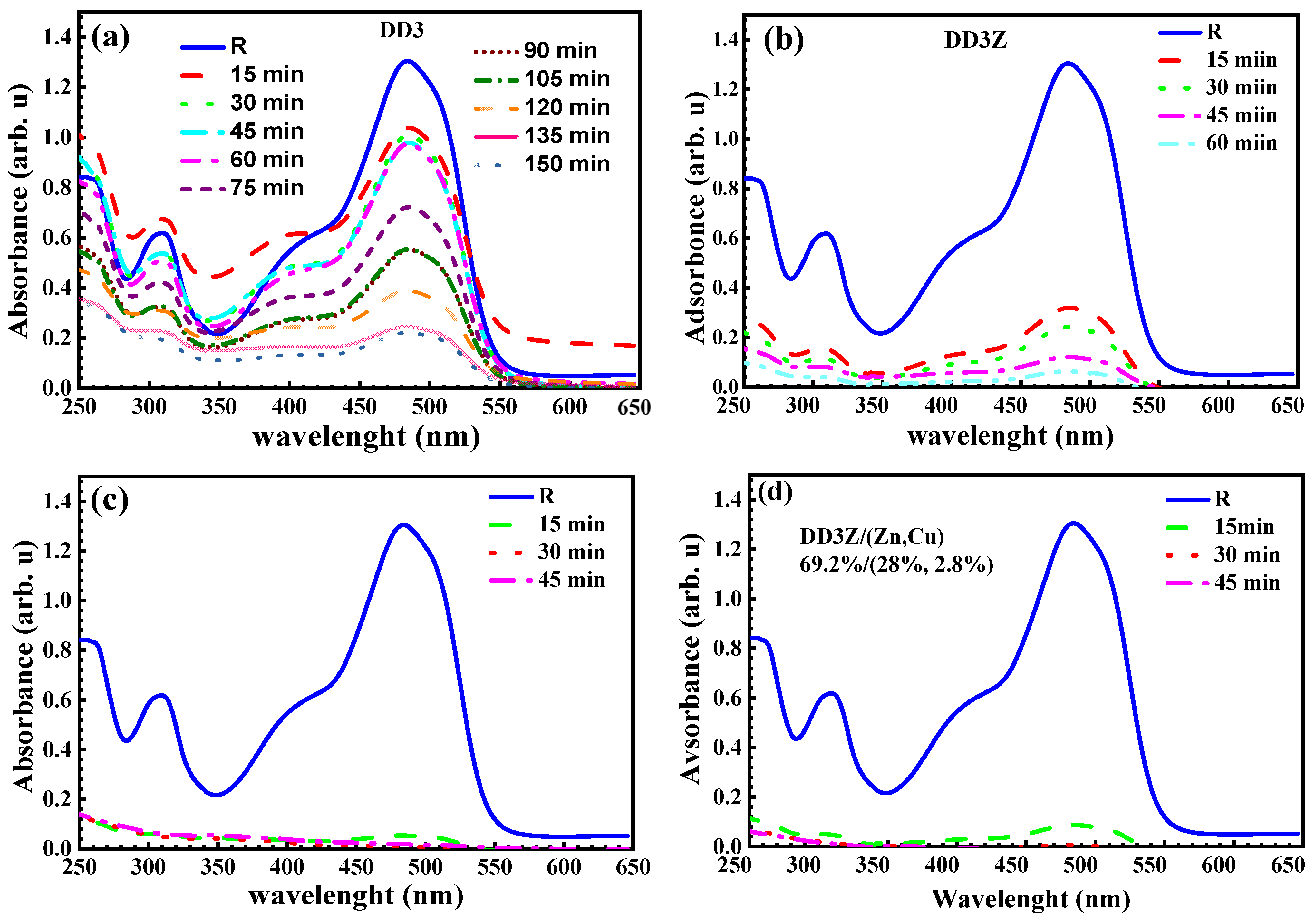 Inorganics 13 00162 g016a