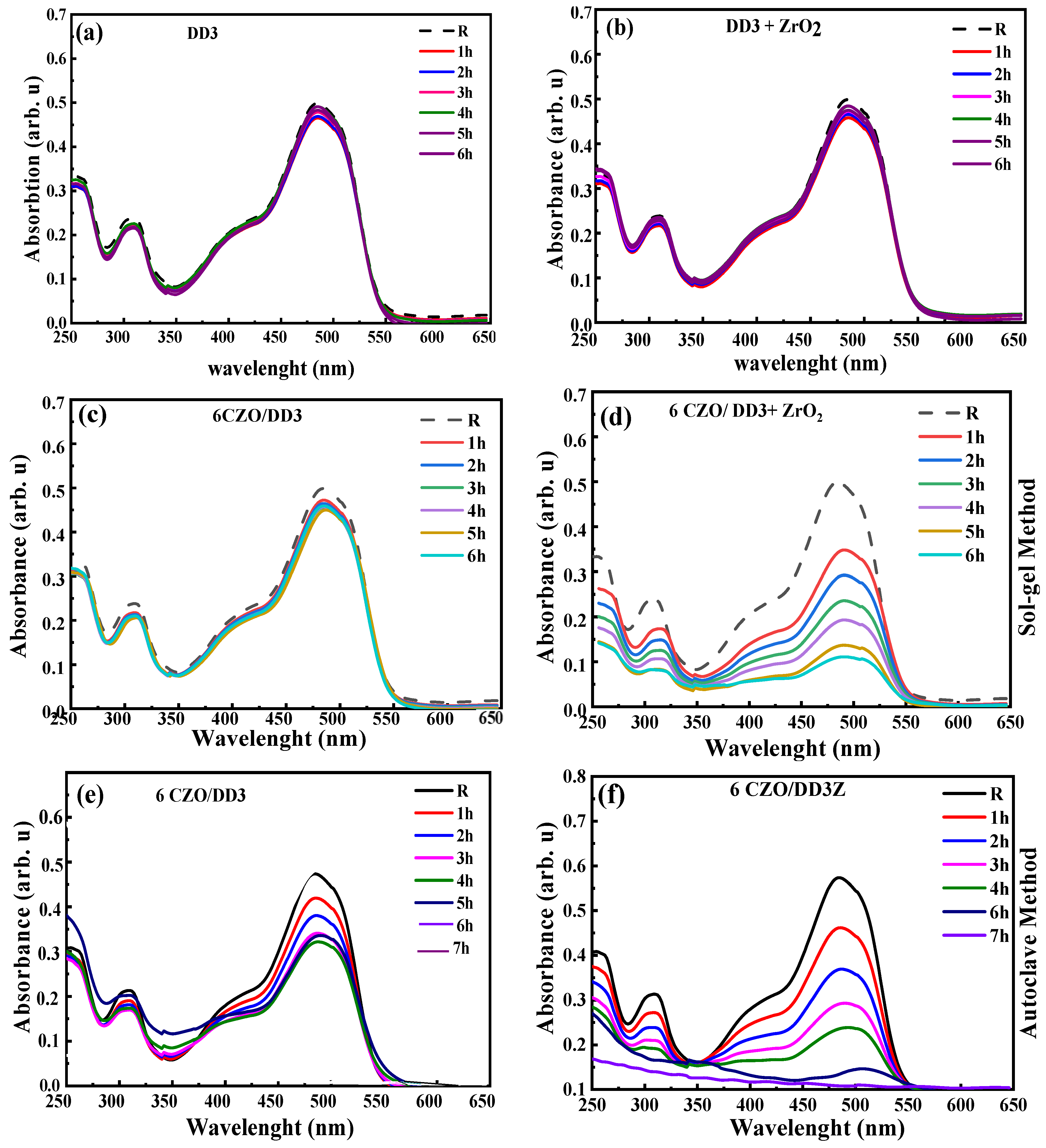 Inorganics 13 00162 g018