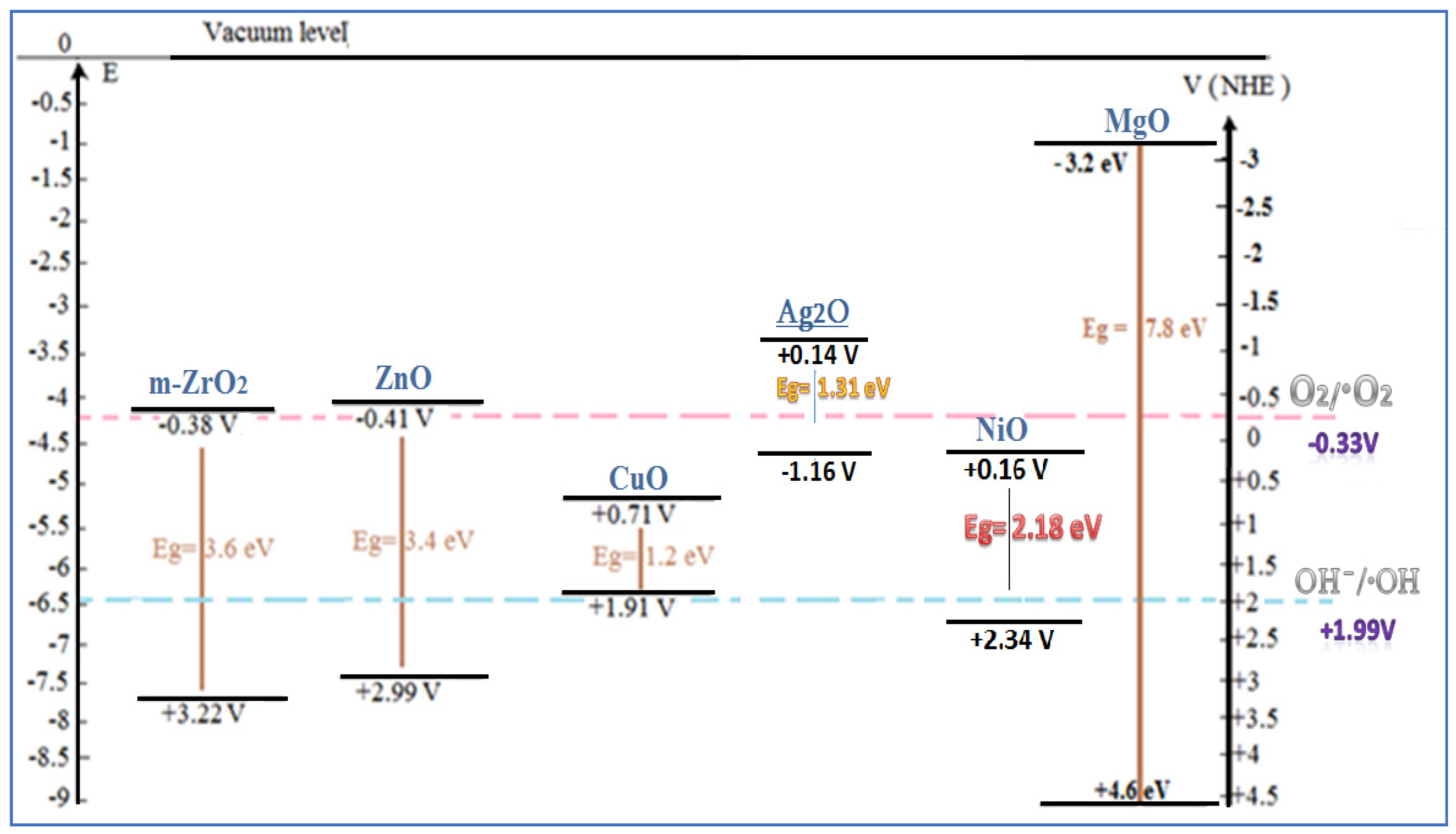 Inorganics 13 00162 g020