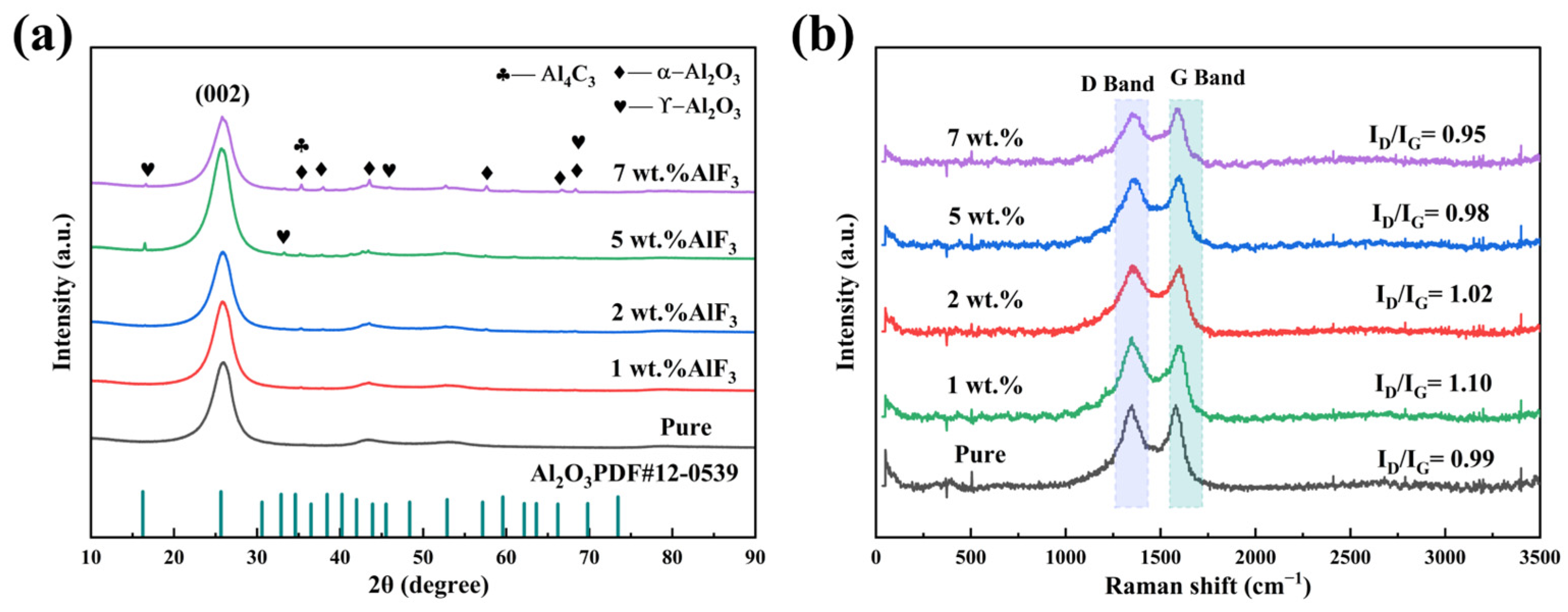 Inorganics 13 00165 g003