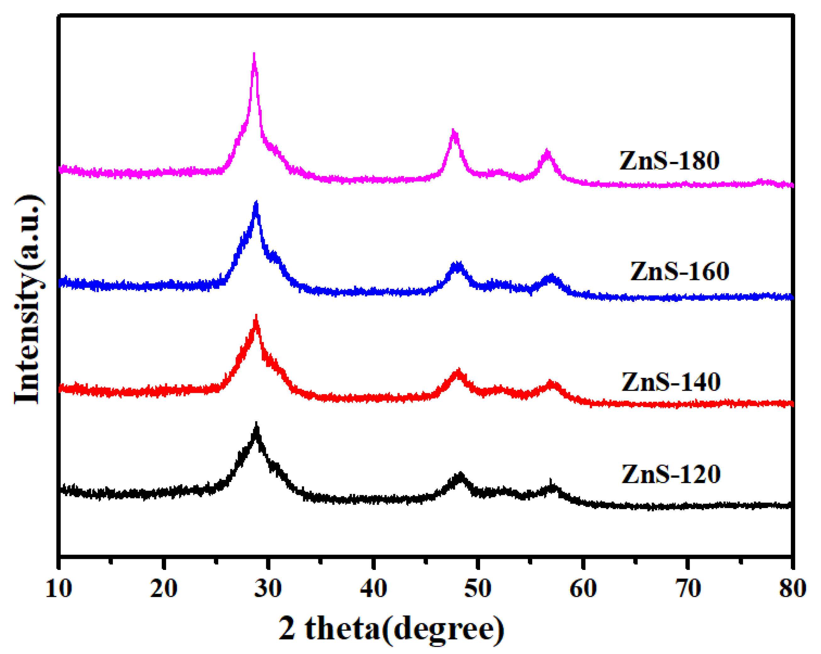 Inorganics 13 00166 g001