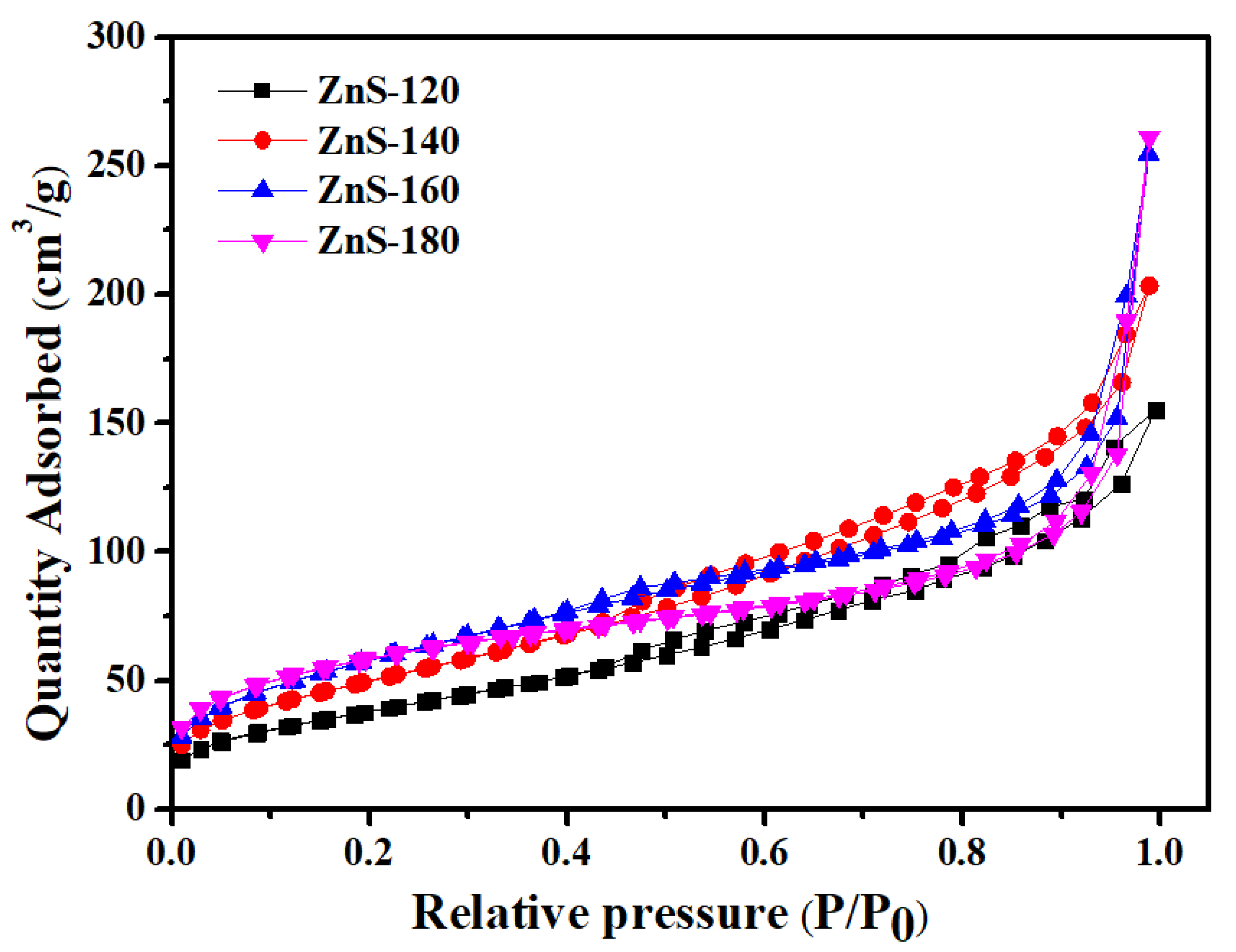 Inorganics 13 00166 g003