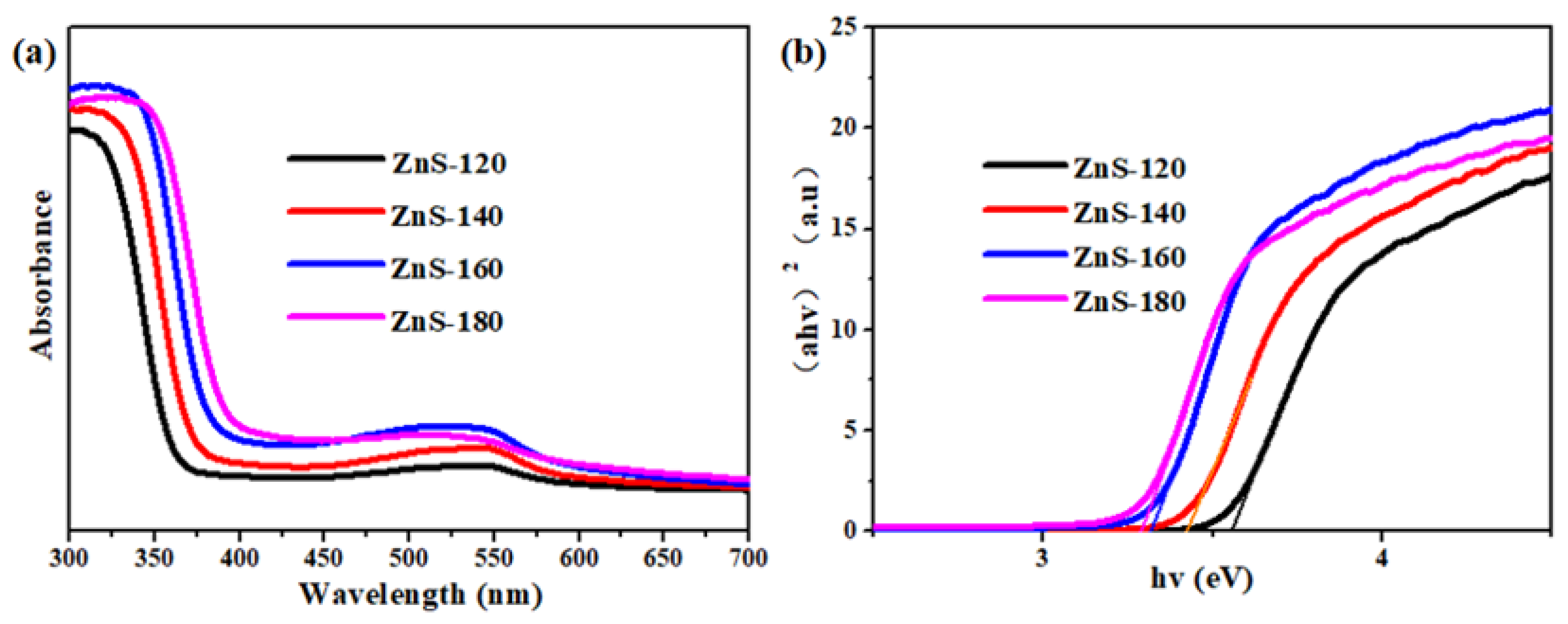 Inorganics 13 00166 g004