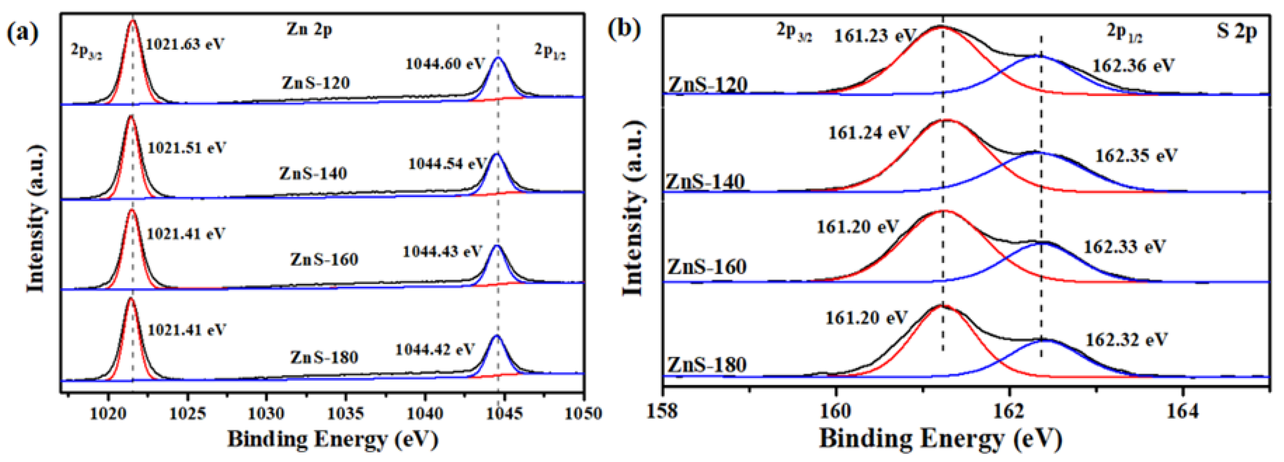 Inorganics 13 00166 g006