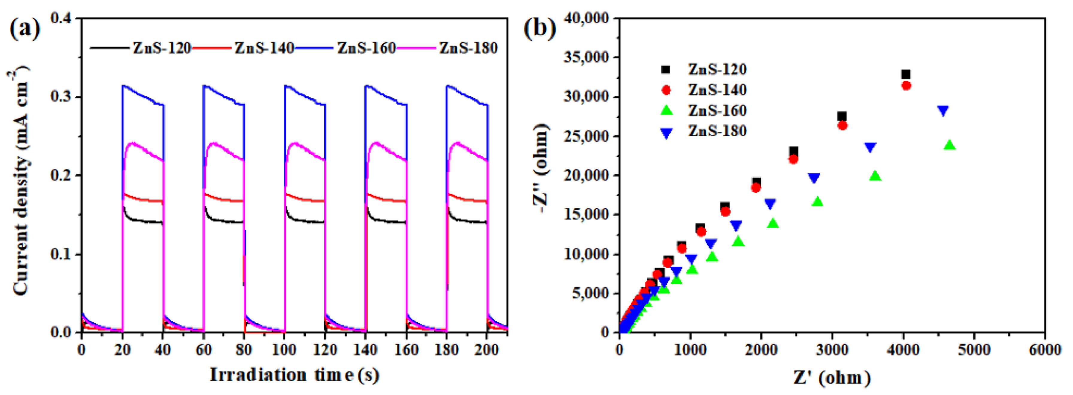 Inorganics 13 00166 g007