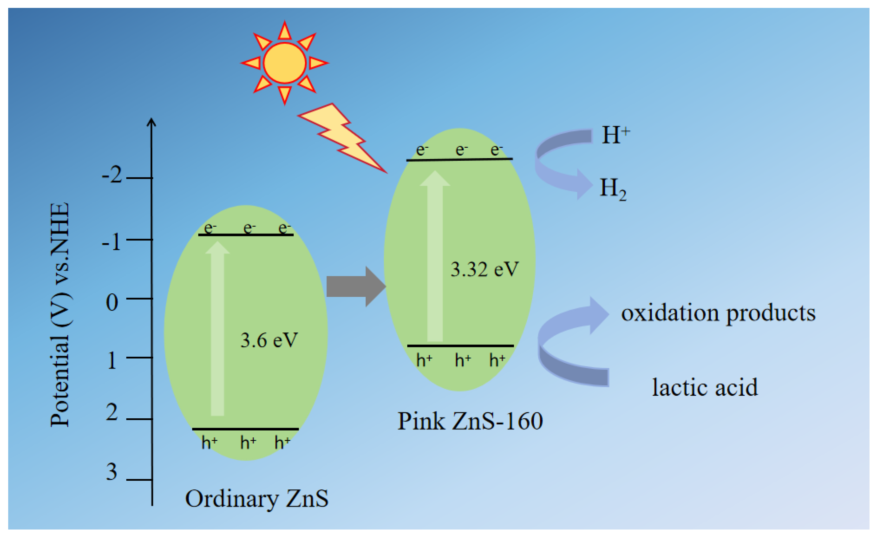 Inorganics 13 00166 g009