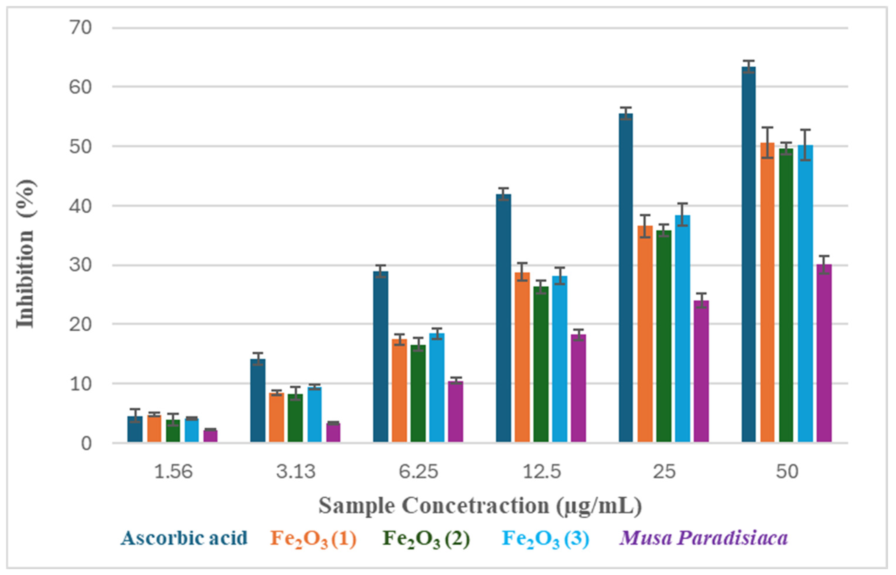 Inorganics 13 00167 g006