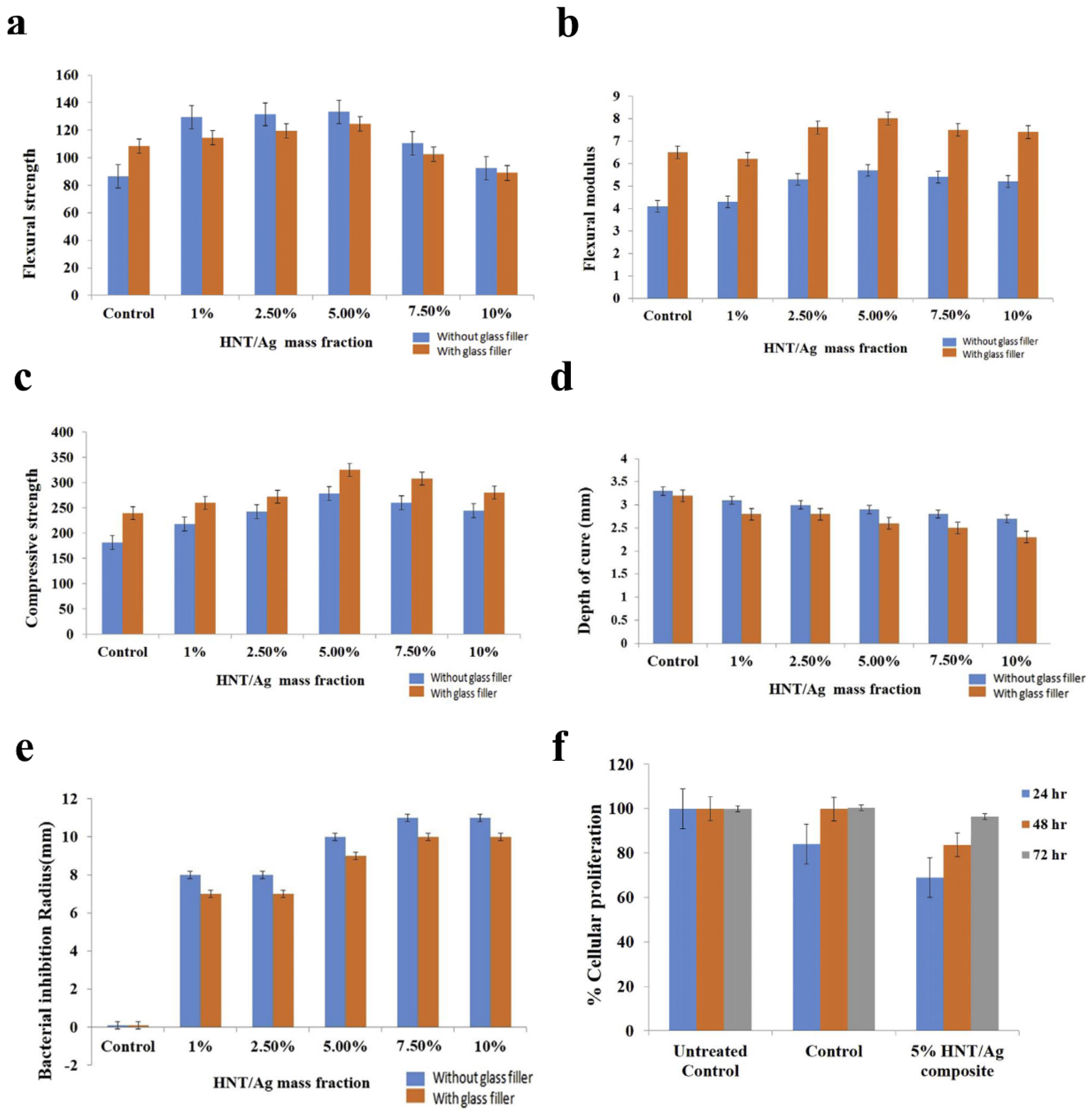 Inorganics 13 00168 g002