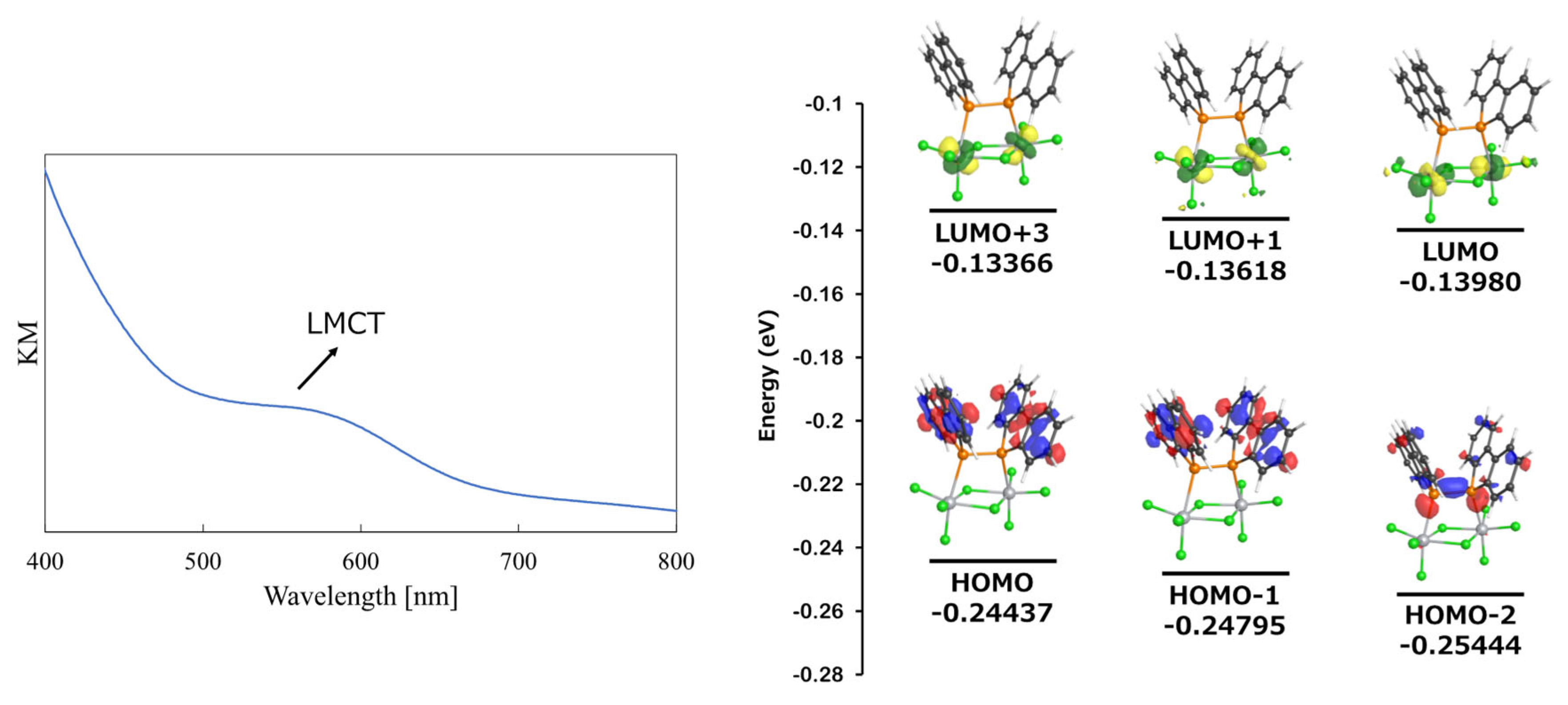 Inorganics 13 00169 g007