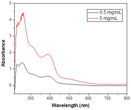 Inorganics 13 00171 g008