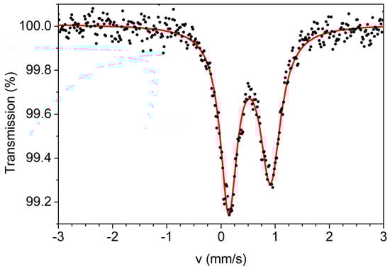 Inorganics 13 00171 g009