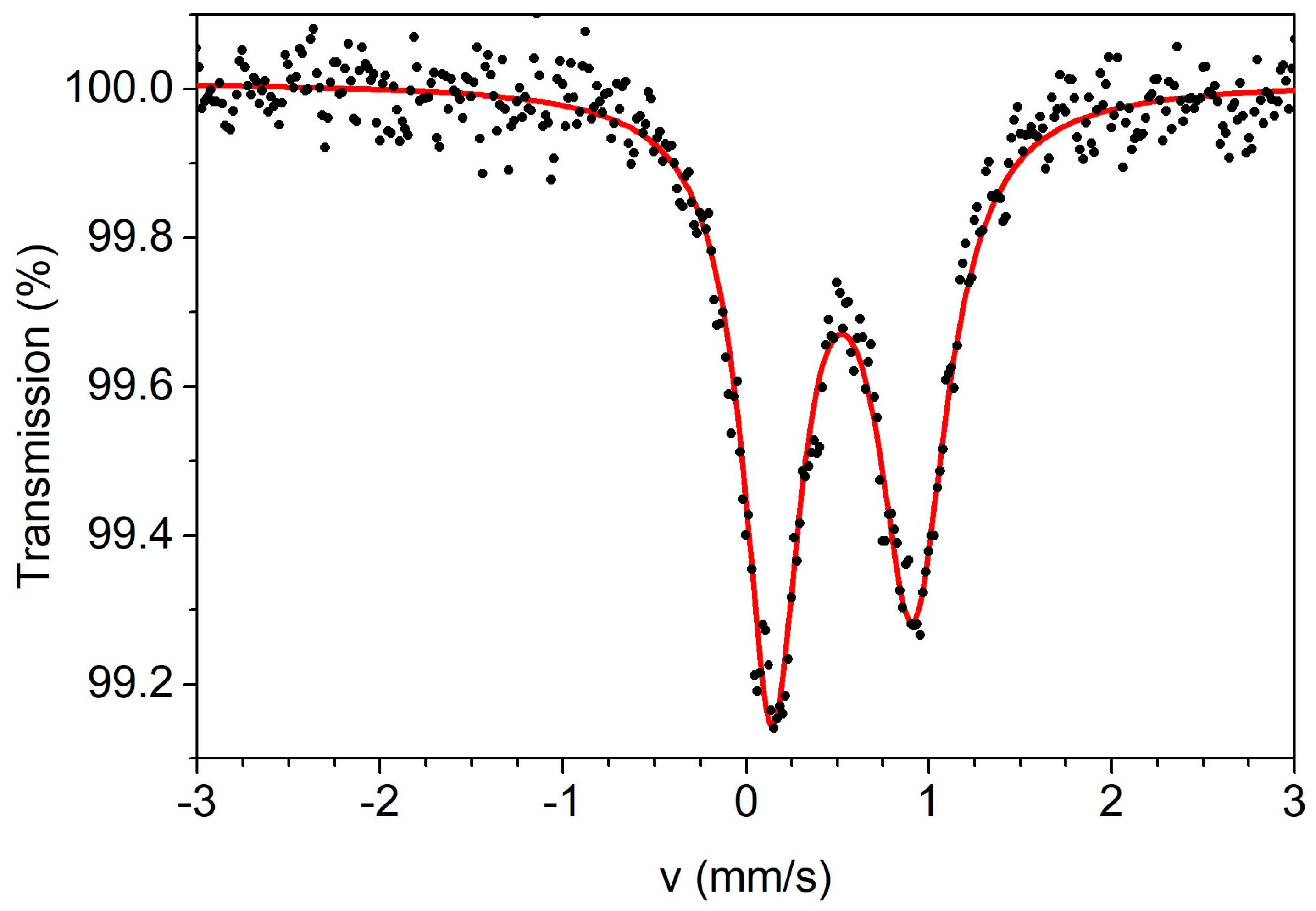 Inorganics 13 00171 g009