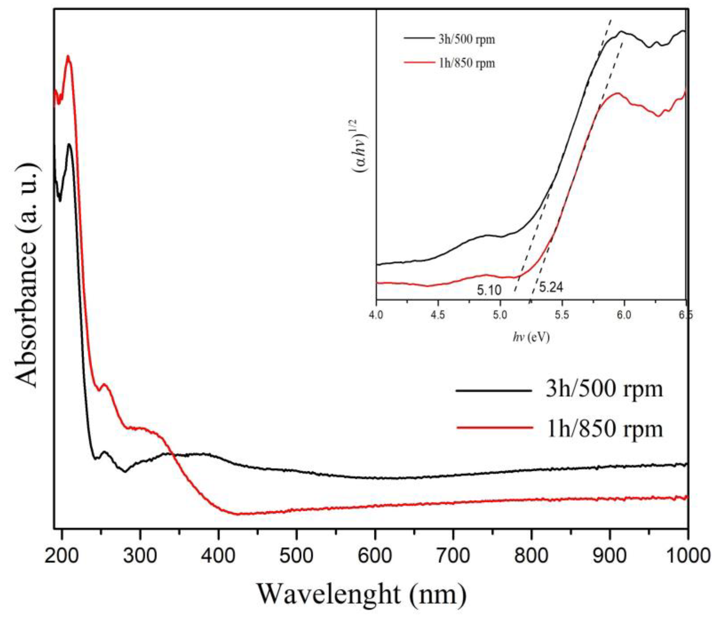 Inorganics 13 00172 g005