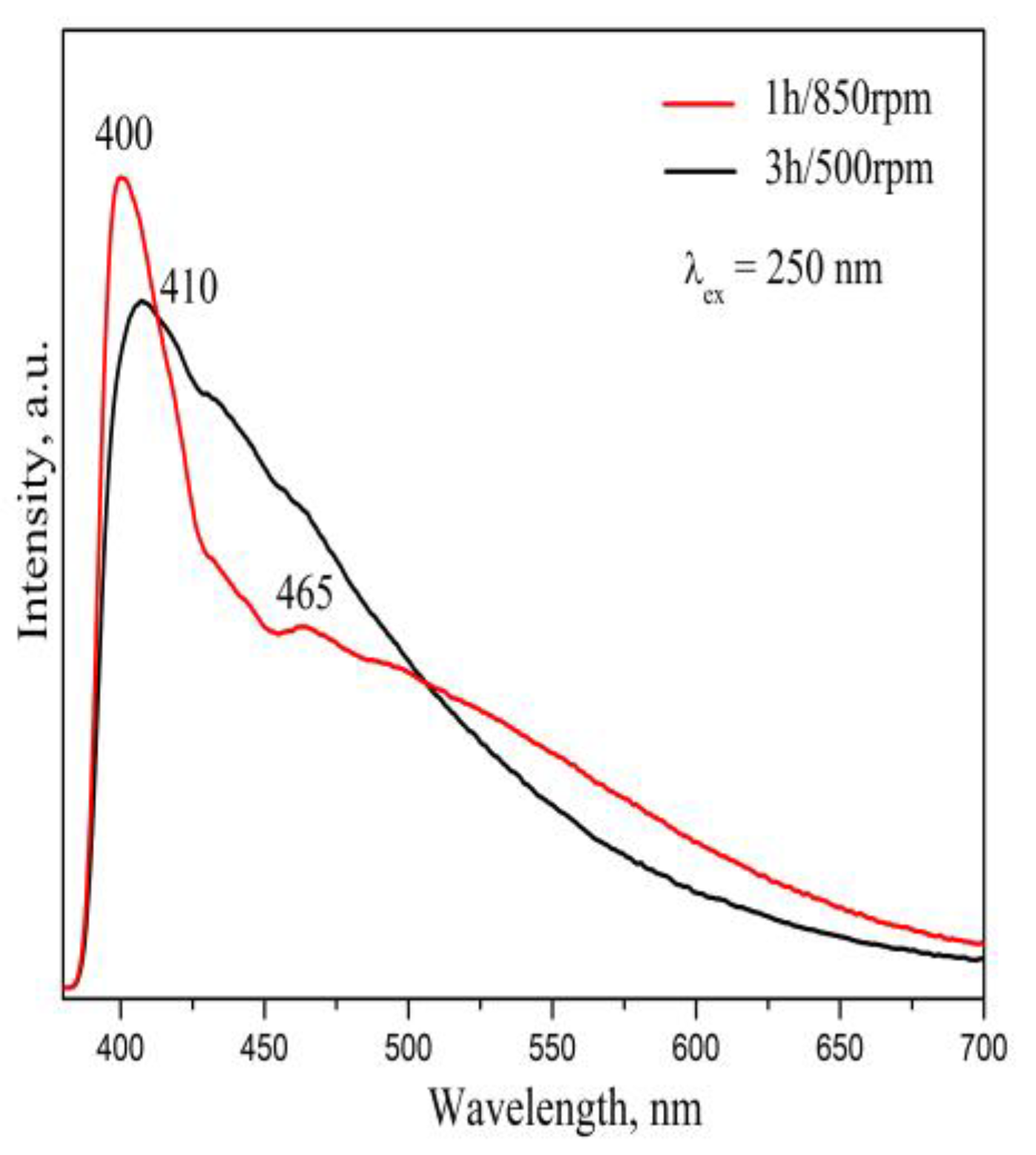 Inorganics 13 00172 g006