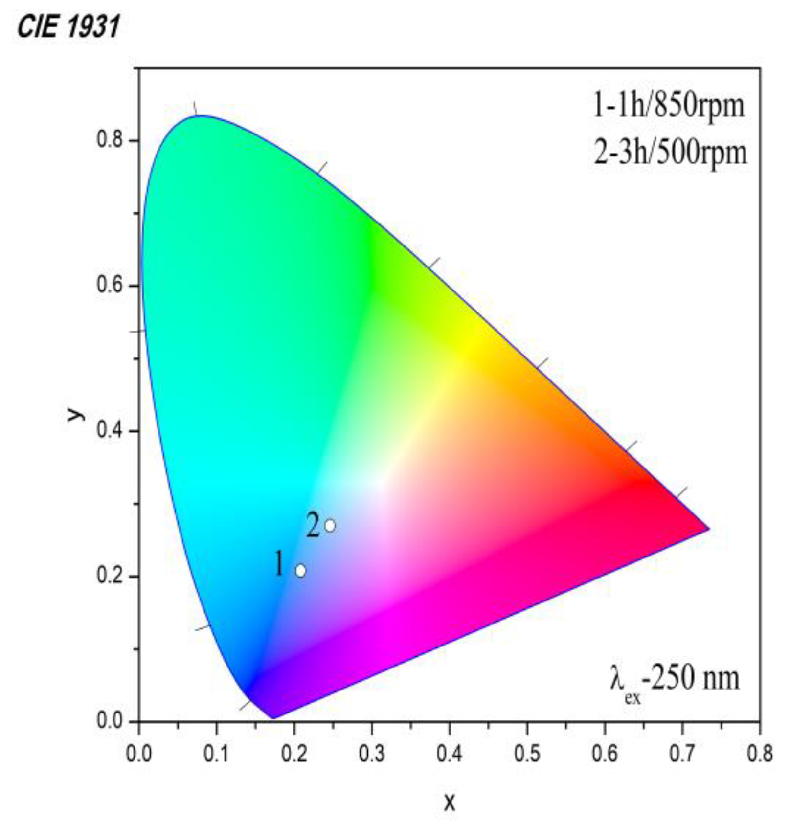 Inorganics 13 00172 g007