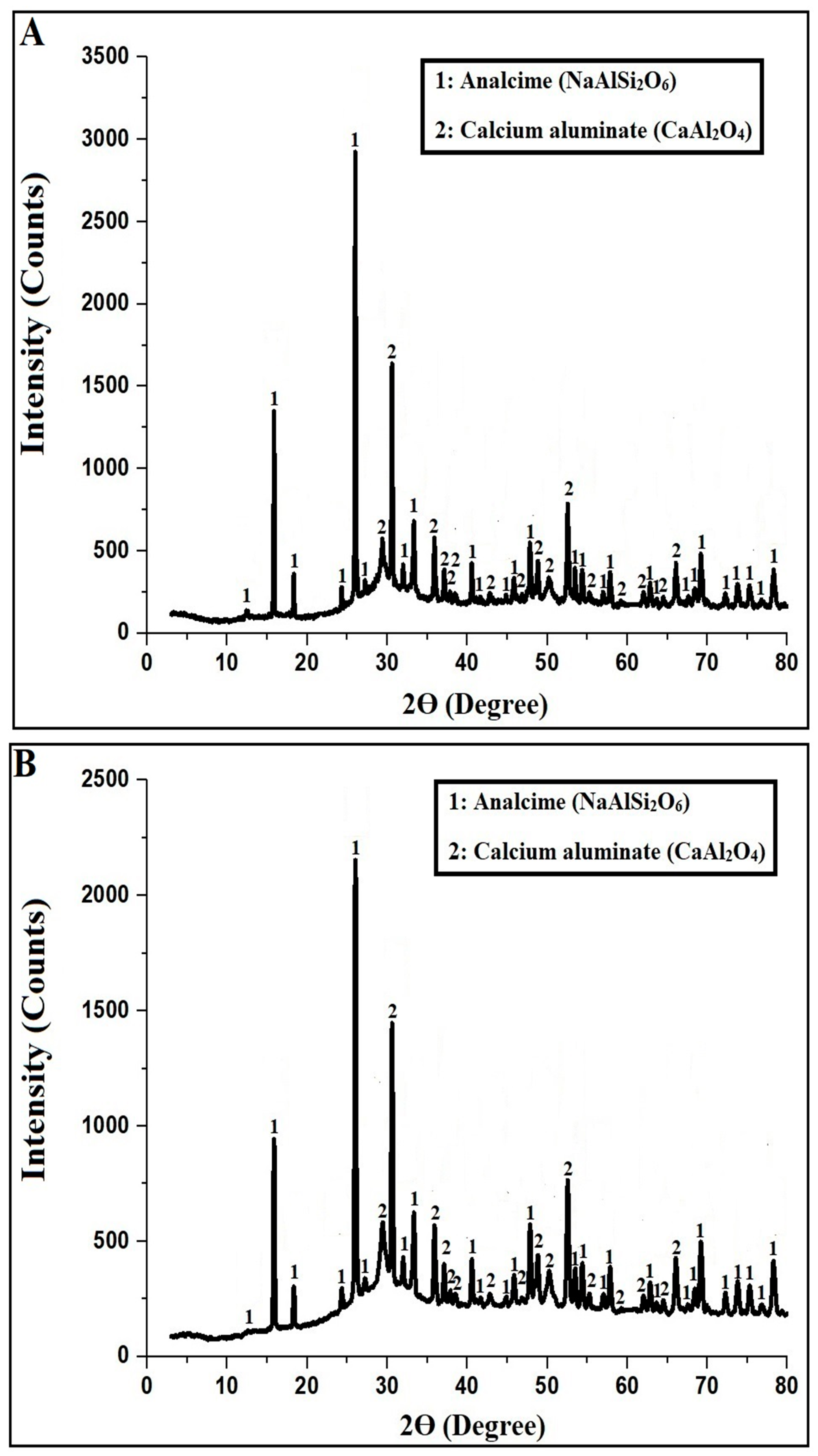 Inorganics 13 00174 g001