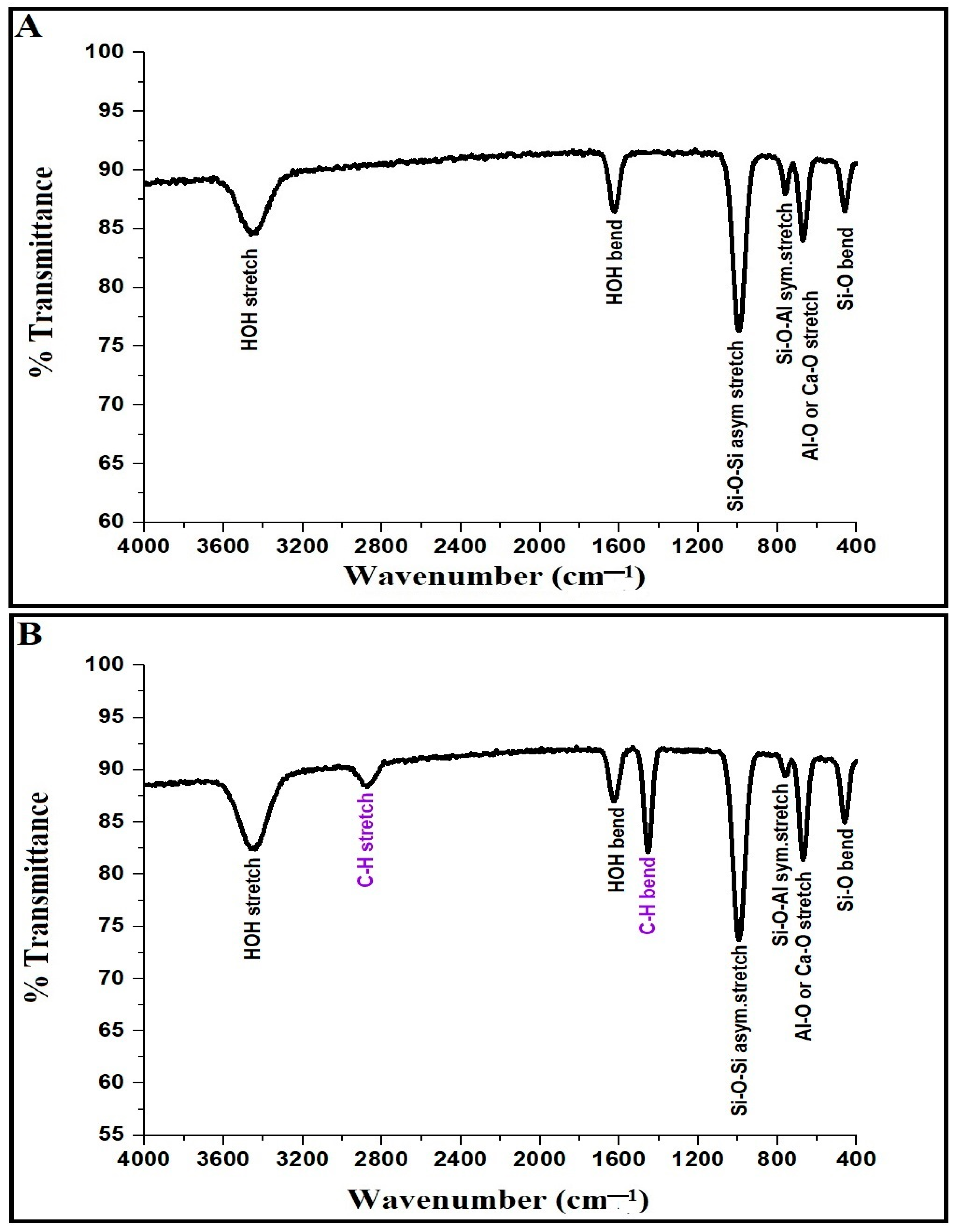 Inorganics 13 00174 g005