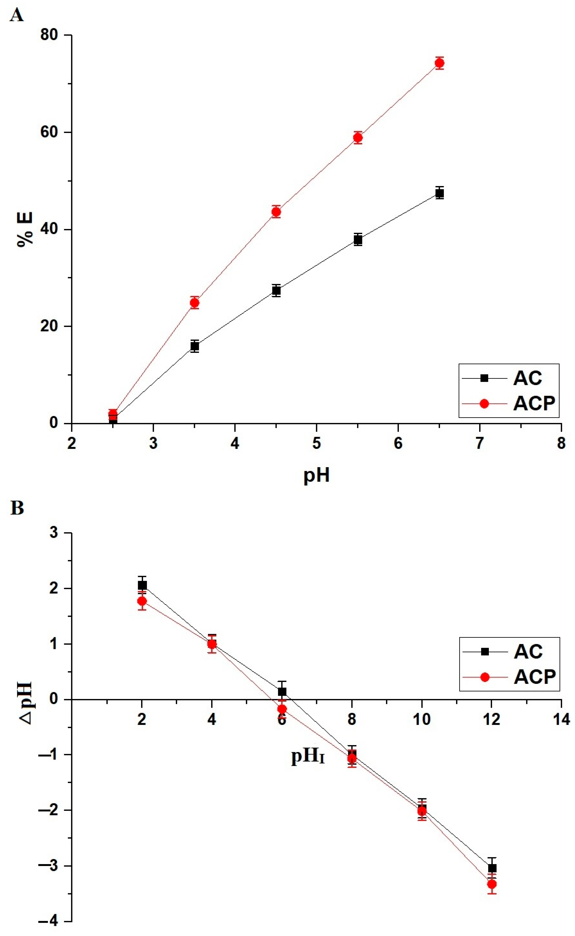 Inorganics 13 00174 g006