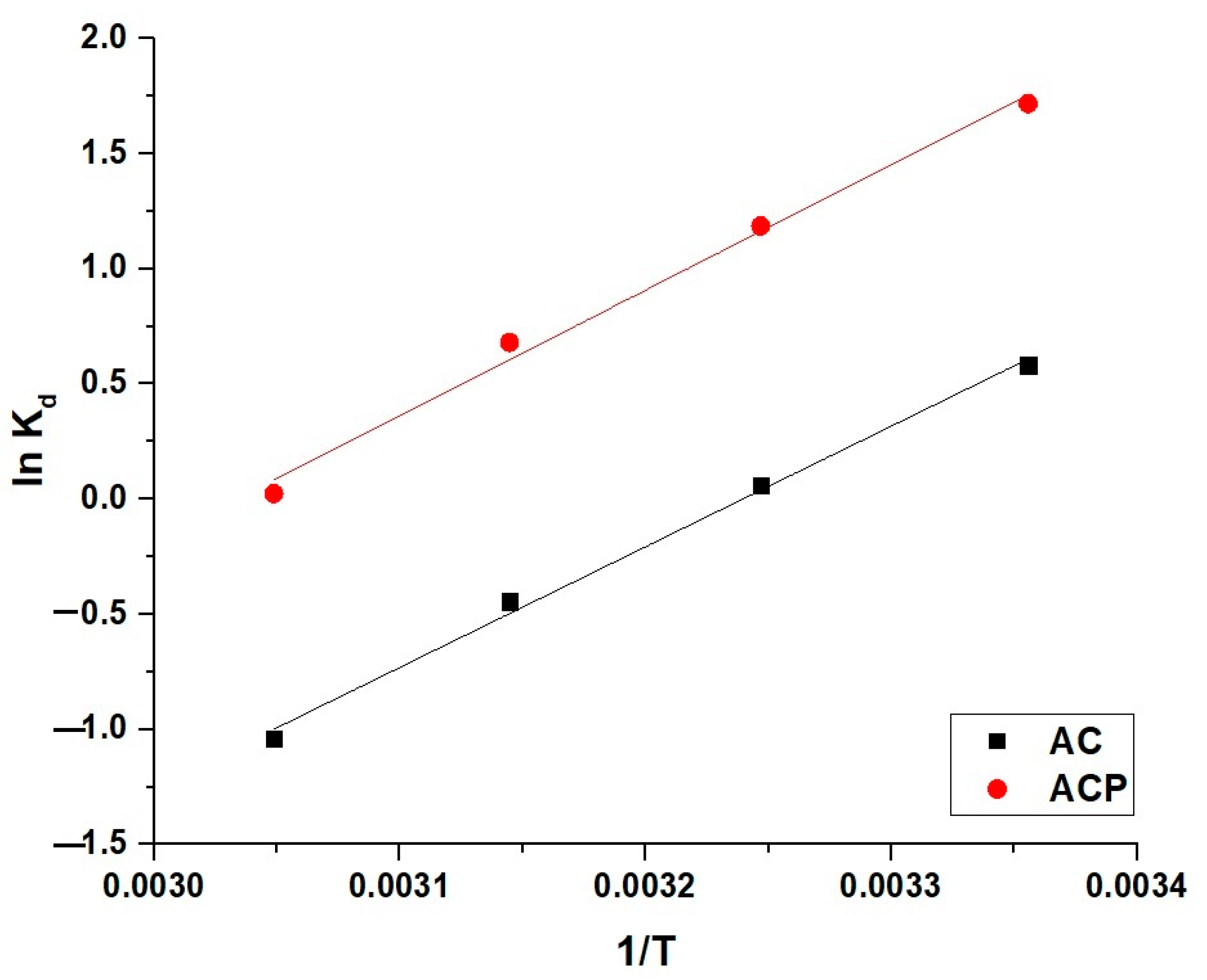 Inorganics 13 00174 g011