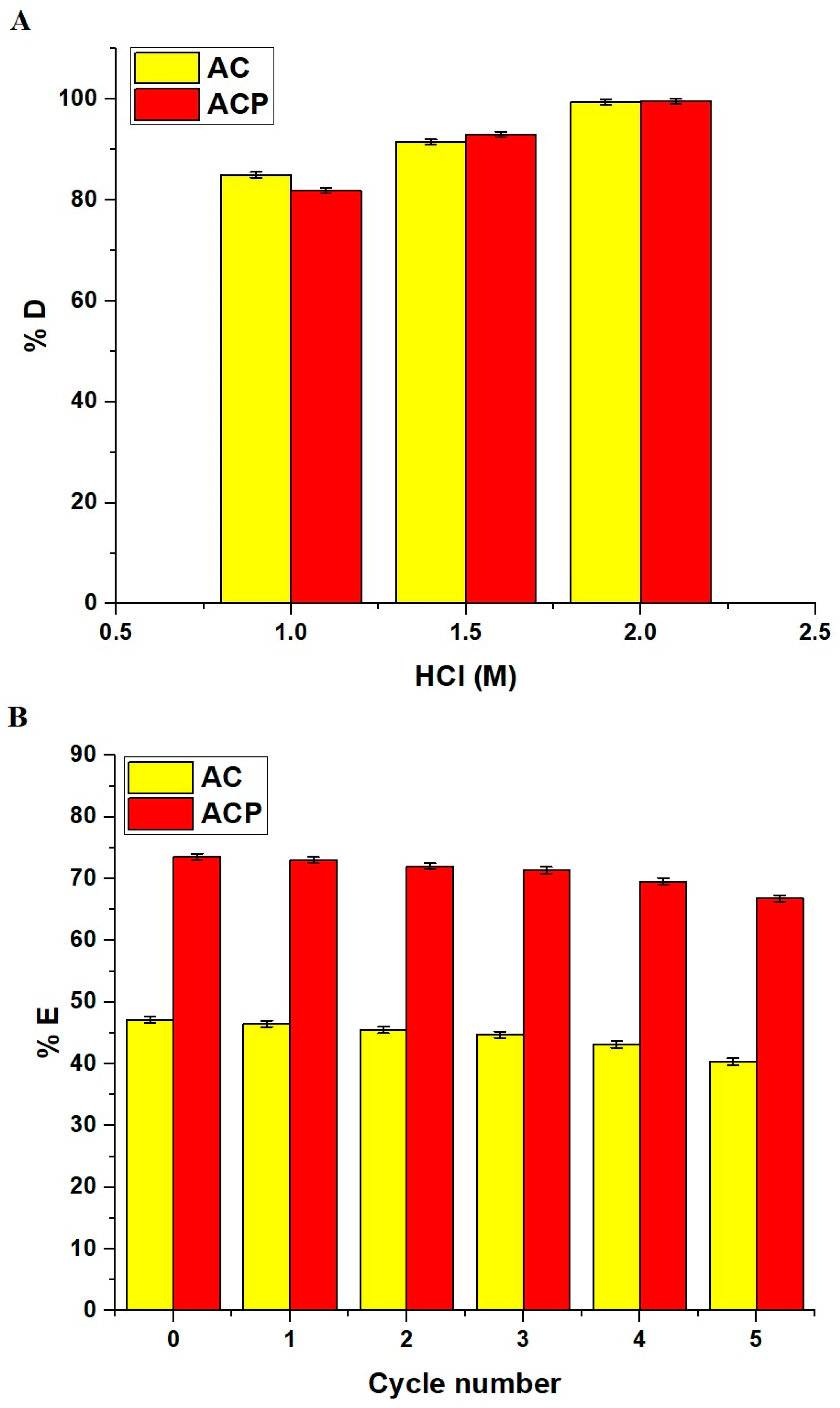 Inorganics 13 00174 g014