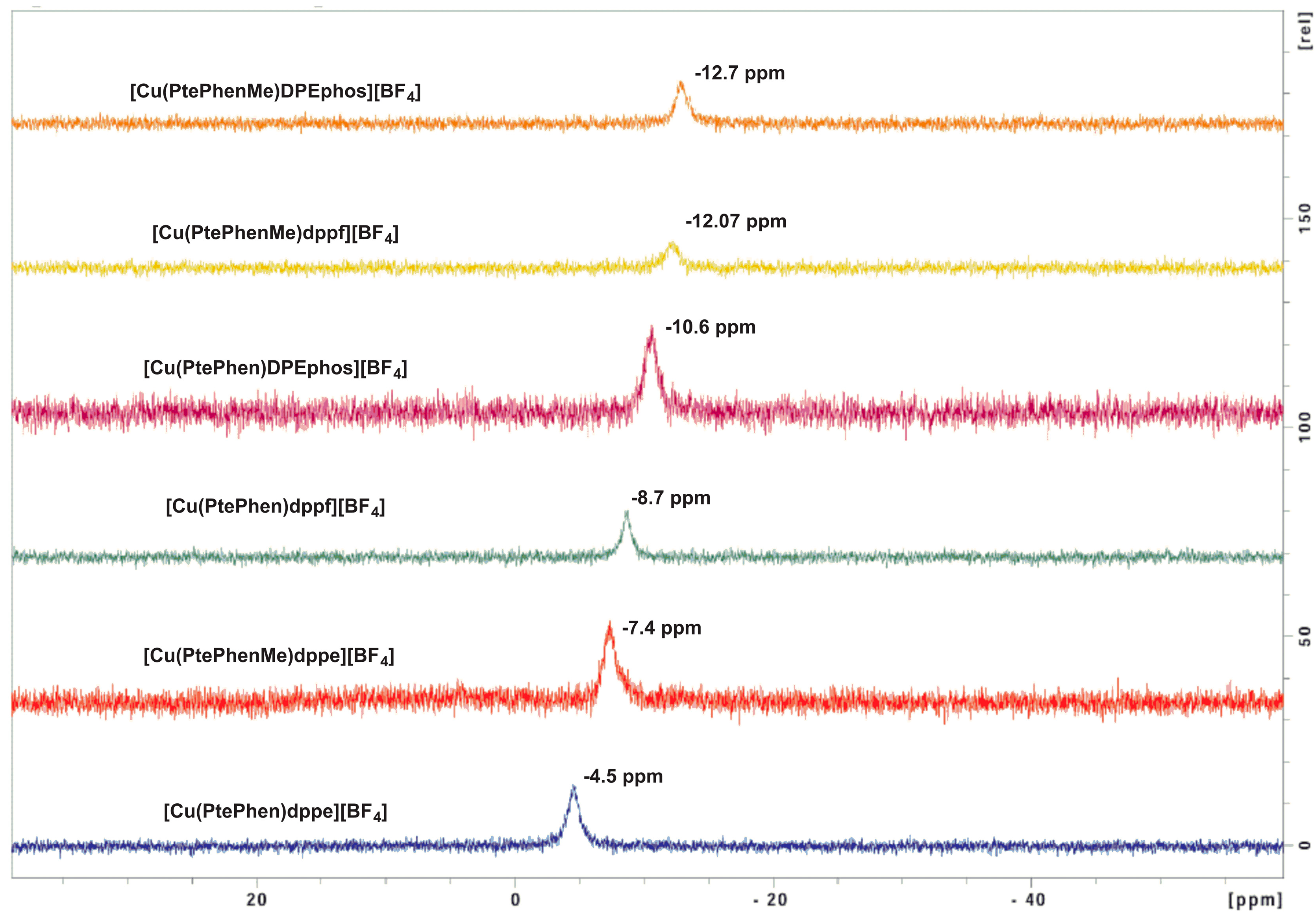 Inorganics 13 00175 g003