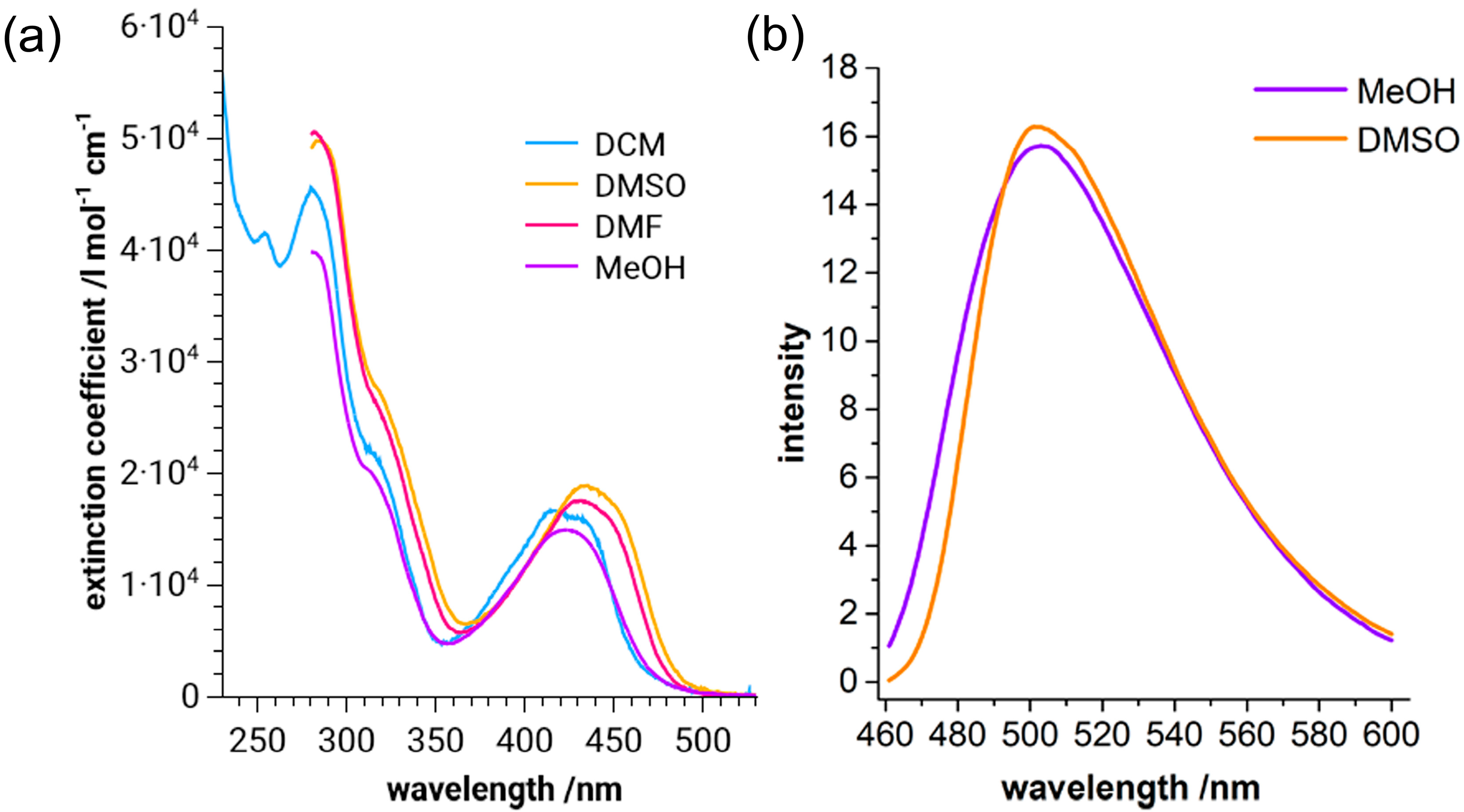 Inorganics 13 00175 g004