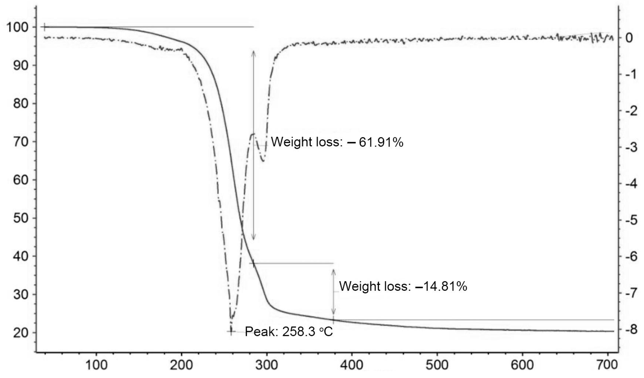 Inorganics 13 00179 g005