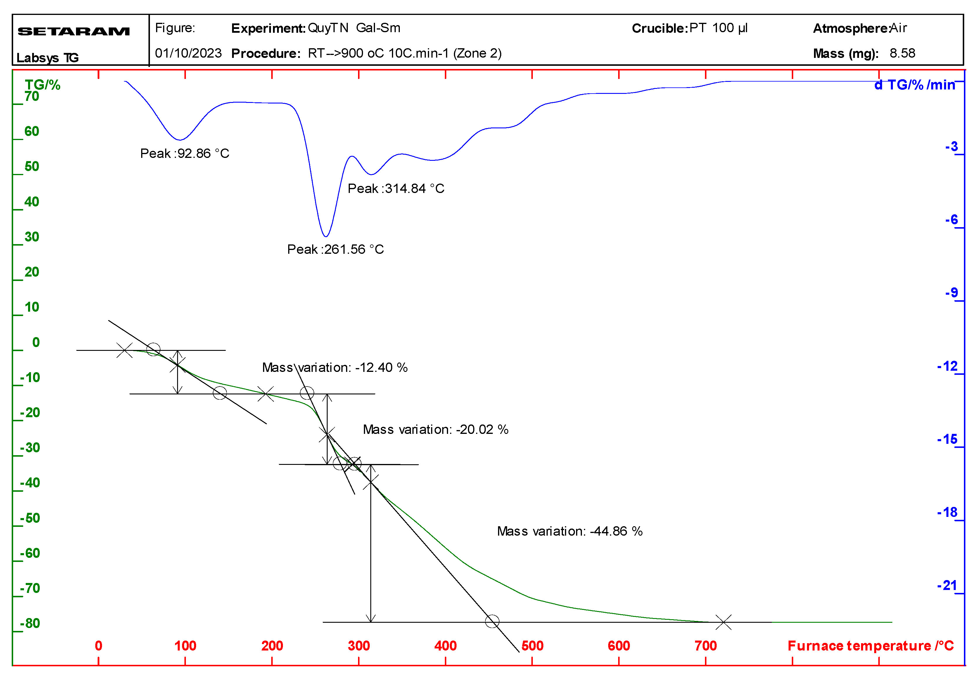 Inorganics 13 00180 g002