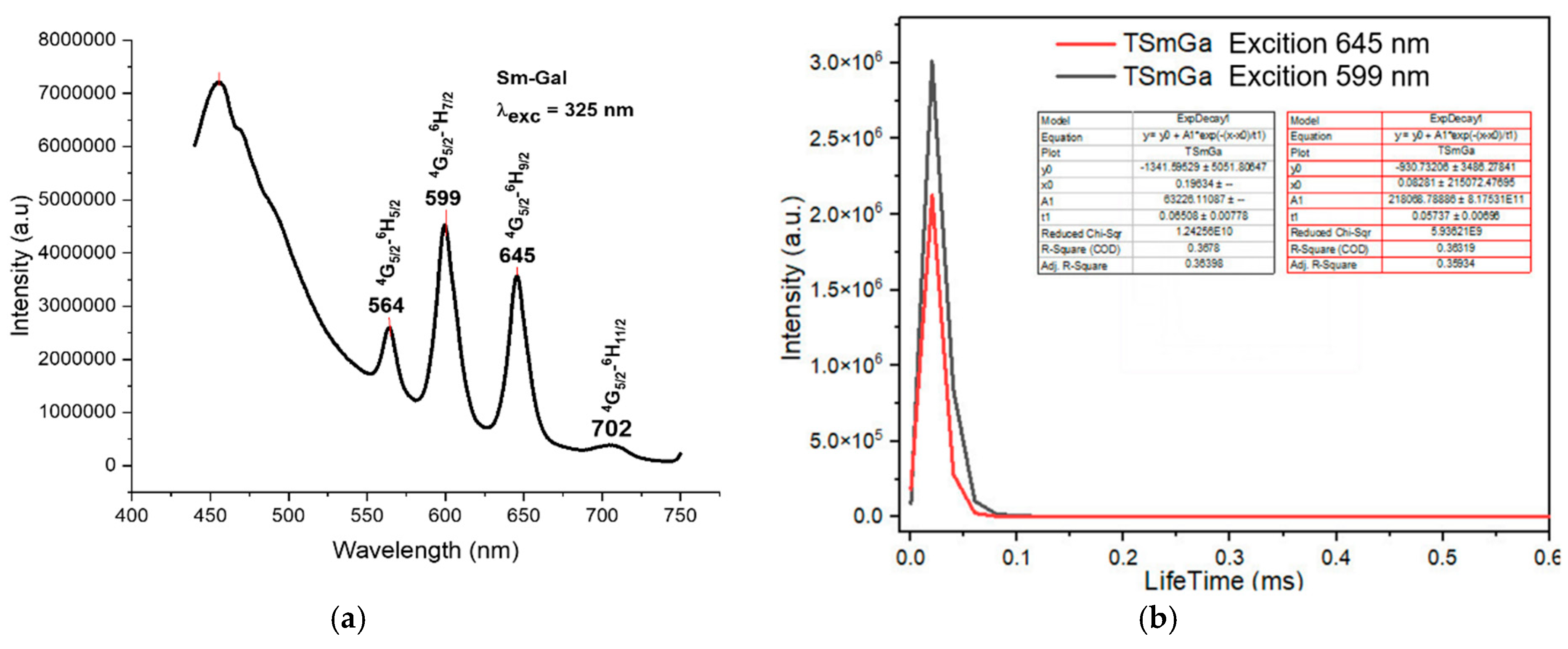 Inorganics 13 00180 g004