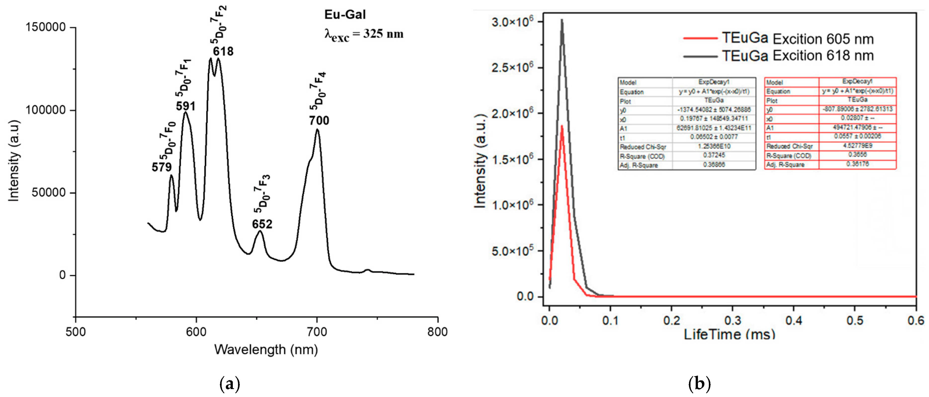 Inorganics 13 00180 g005