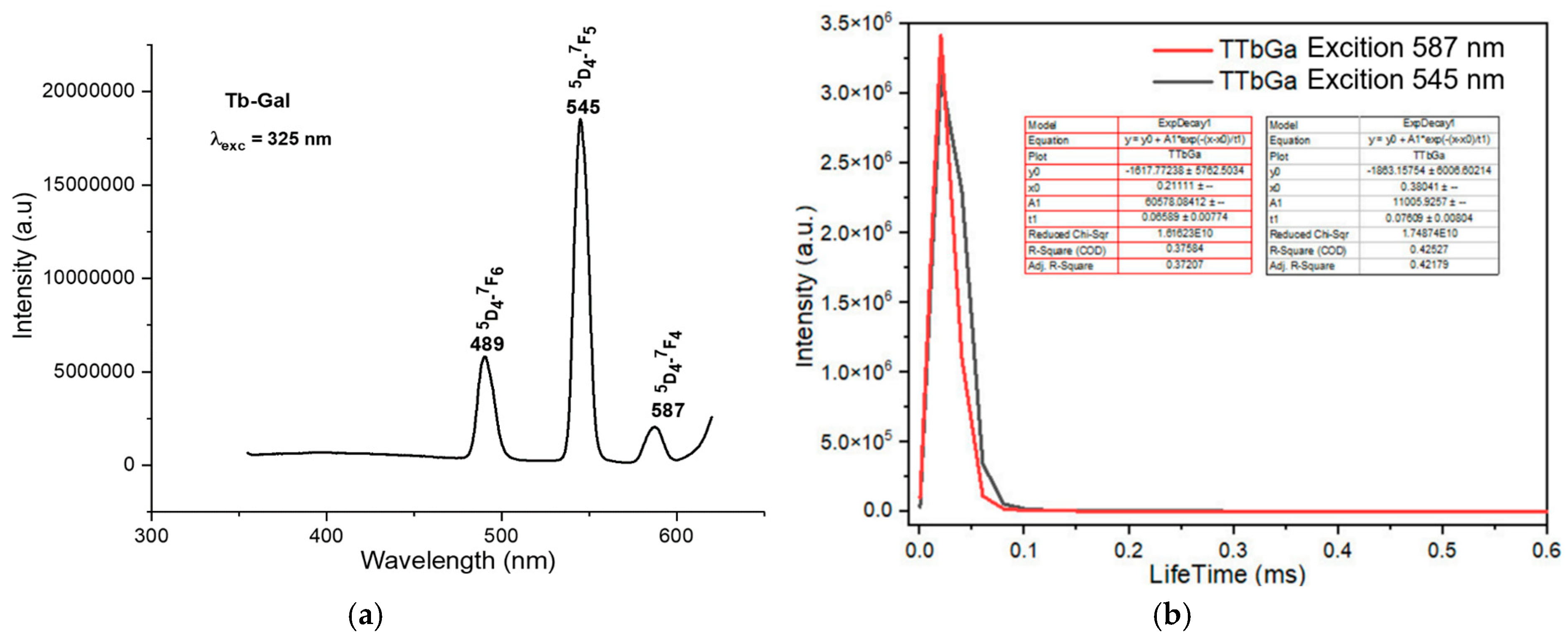 Inorganics 13 00180 g006