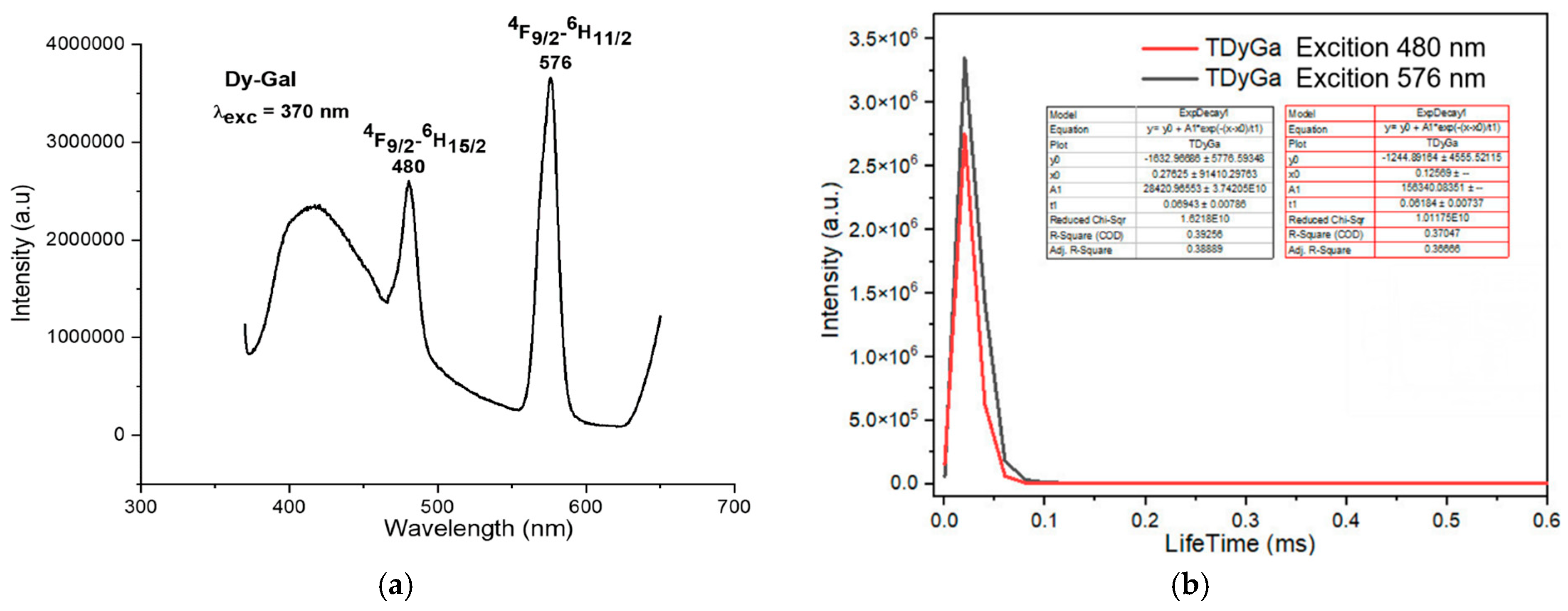 Inorganics 13 00180 g007