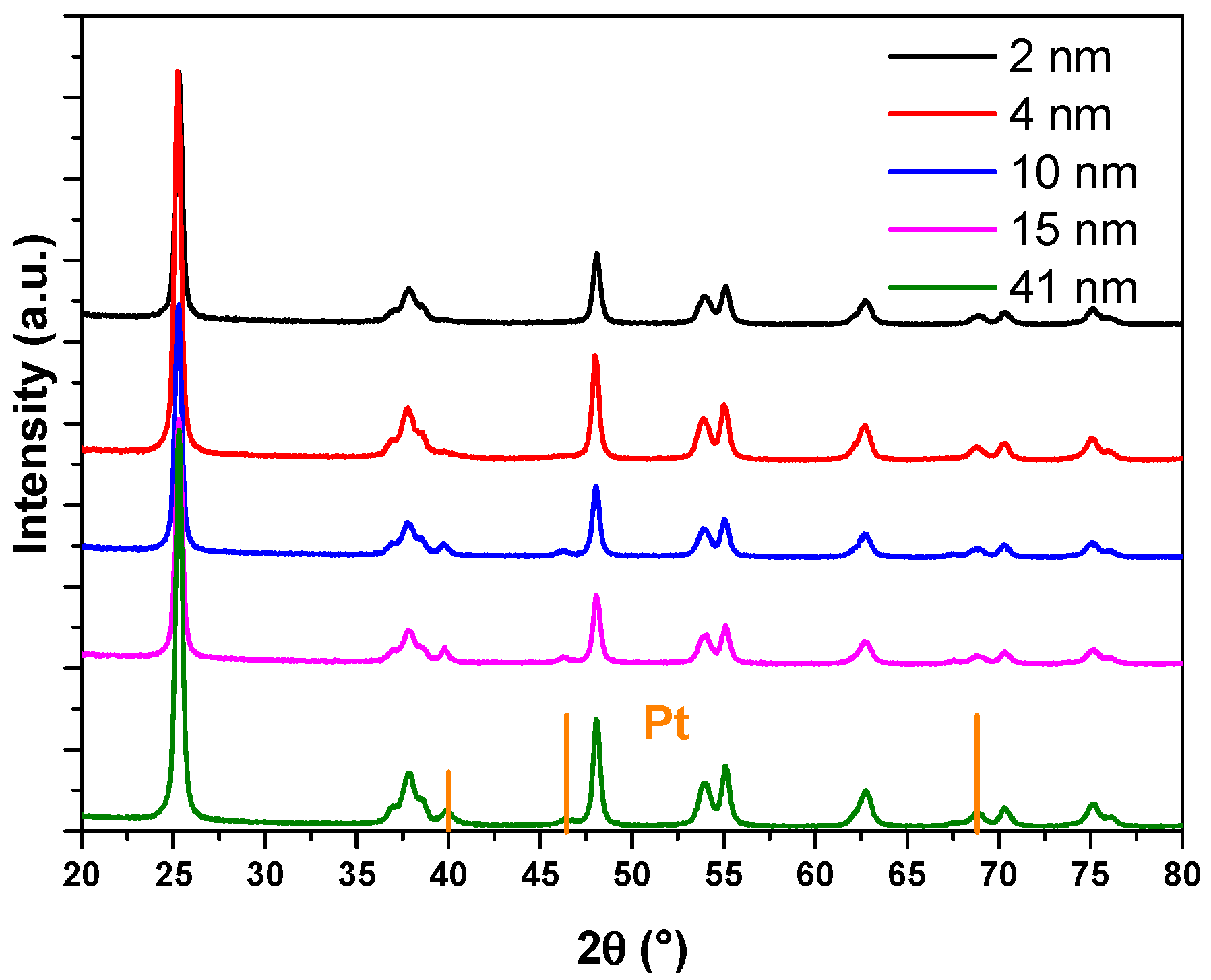 Inorganics 13 00186 g002