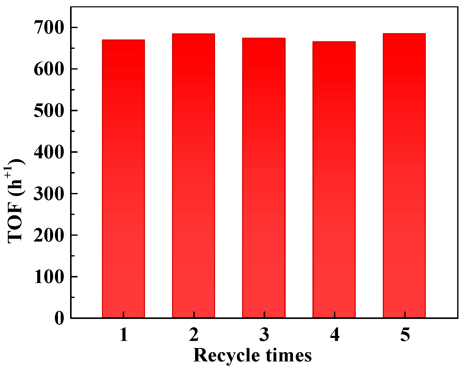 Inorganics 13 00186 g003
