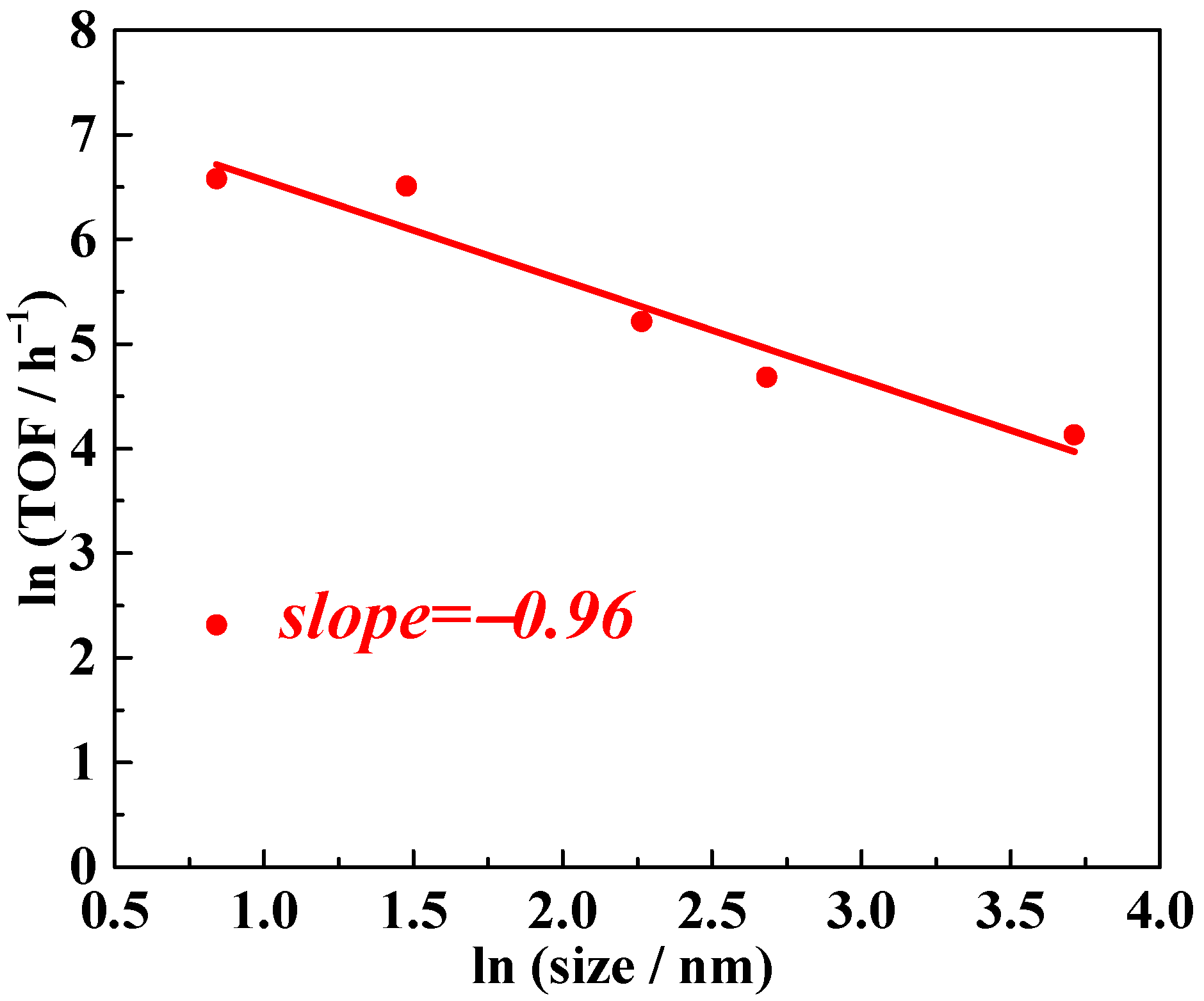 Inorganics 13 00186 g004