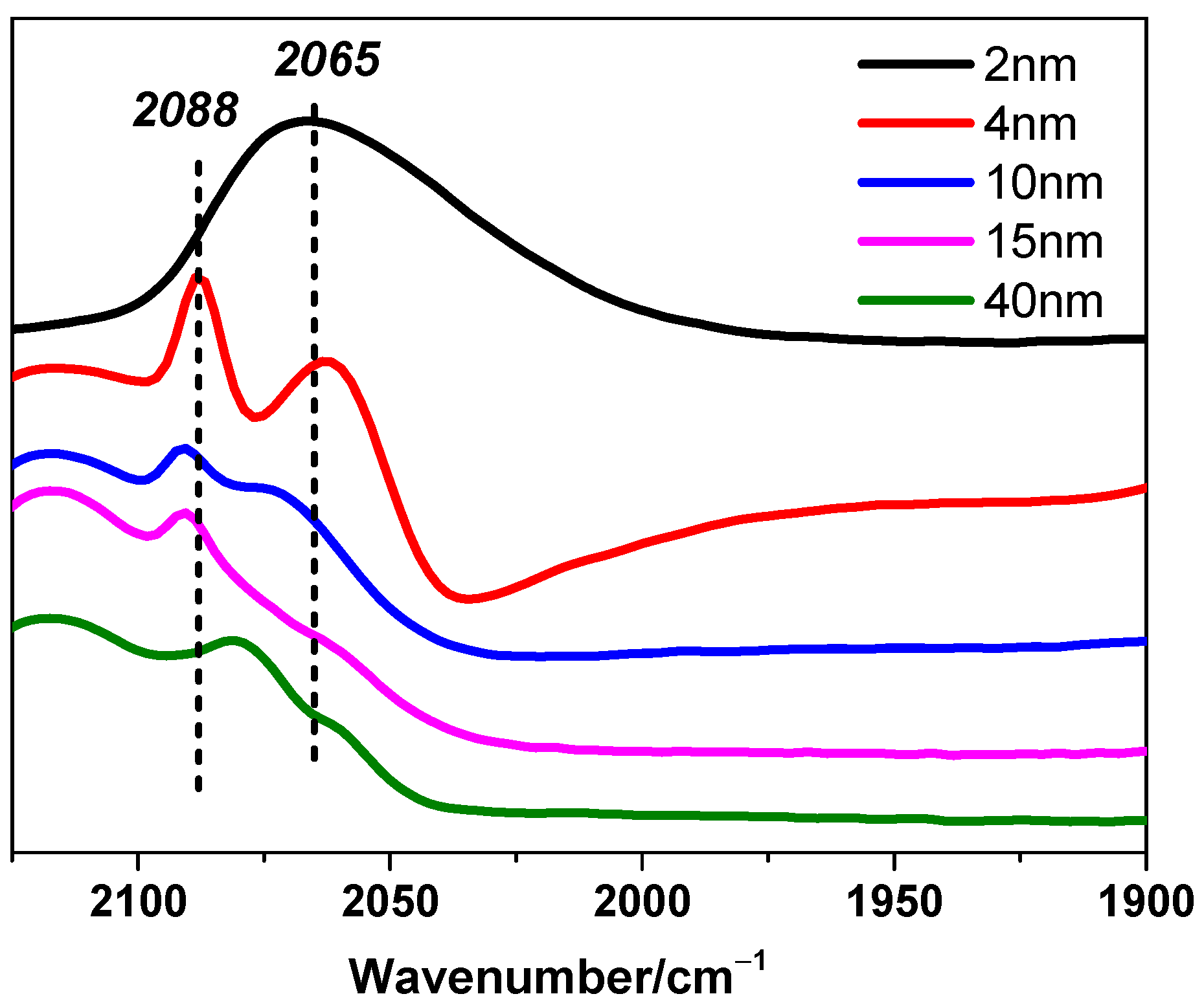 Inorganics 13 00186 g005