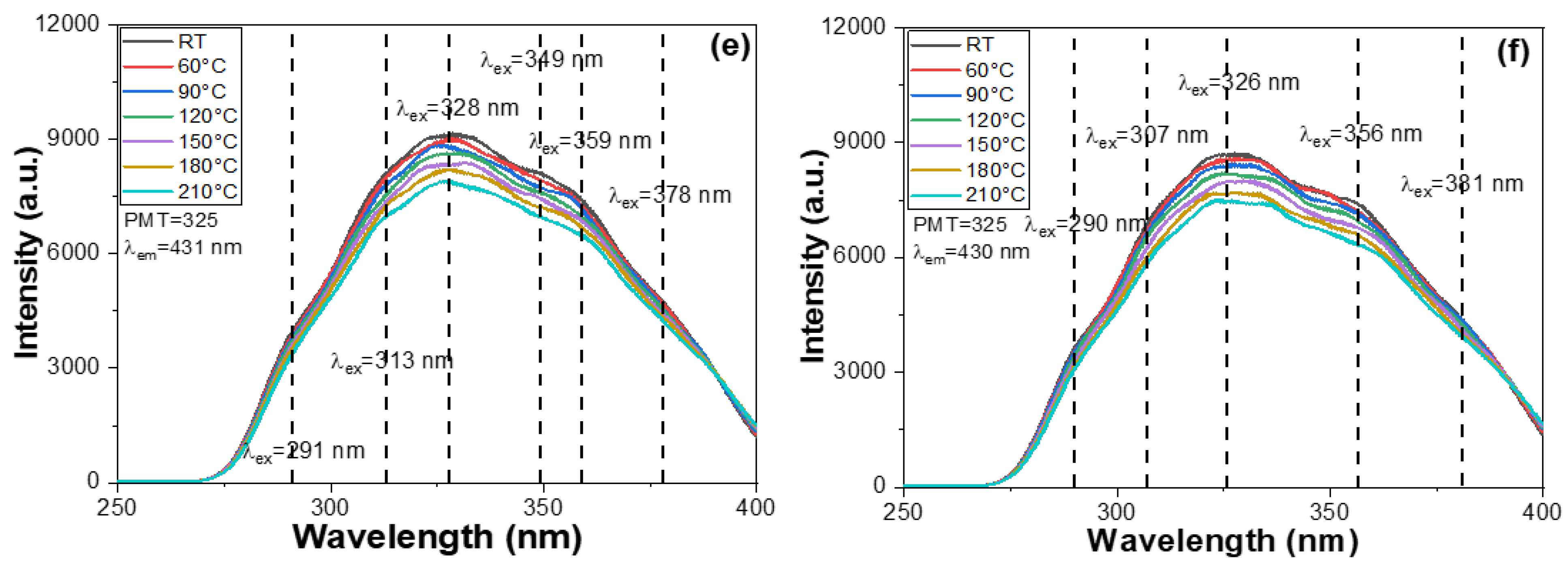 Inorganics 13 00187 g003b