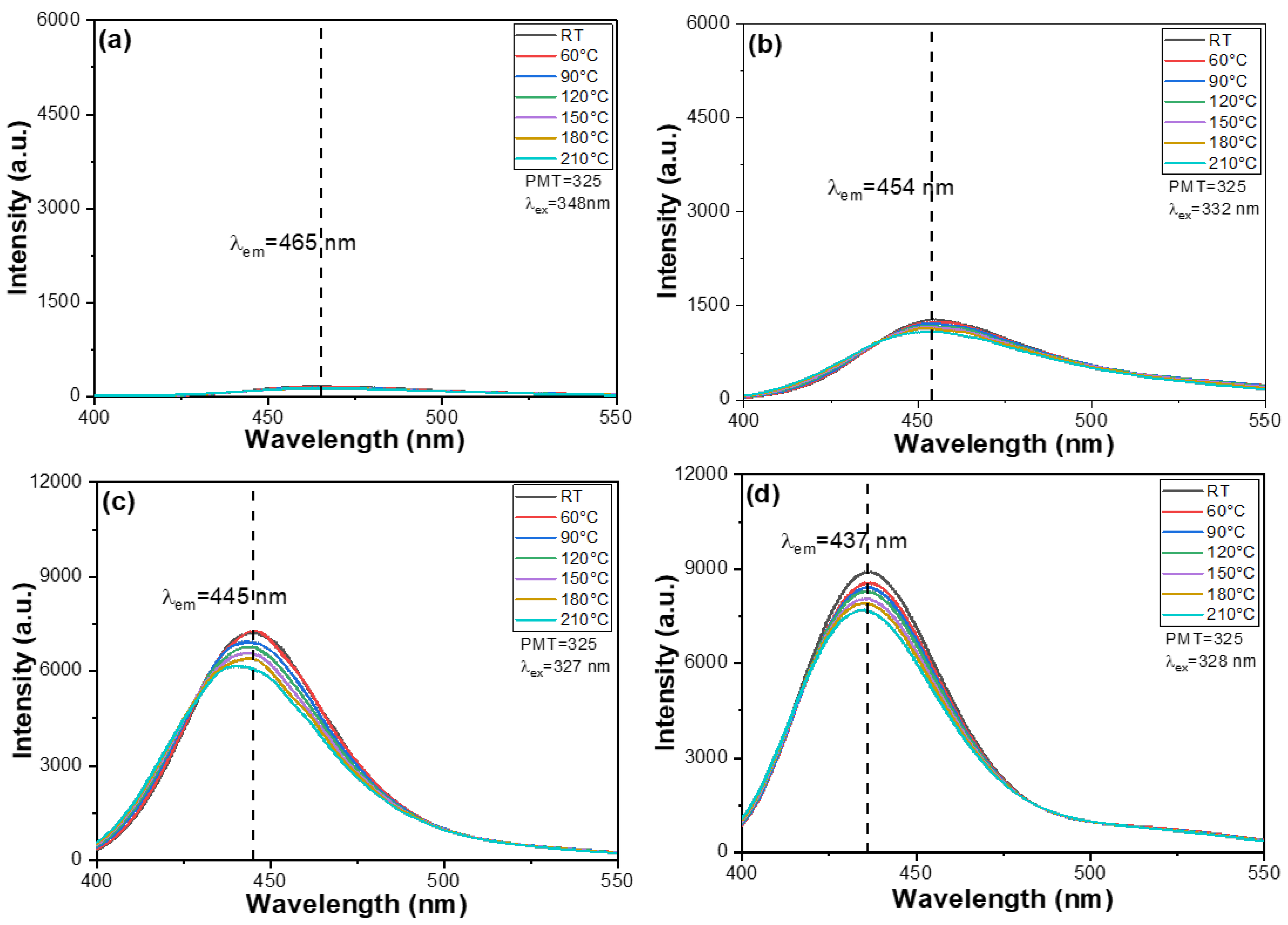 Inorganics 13 00187 g005a