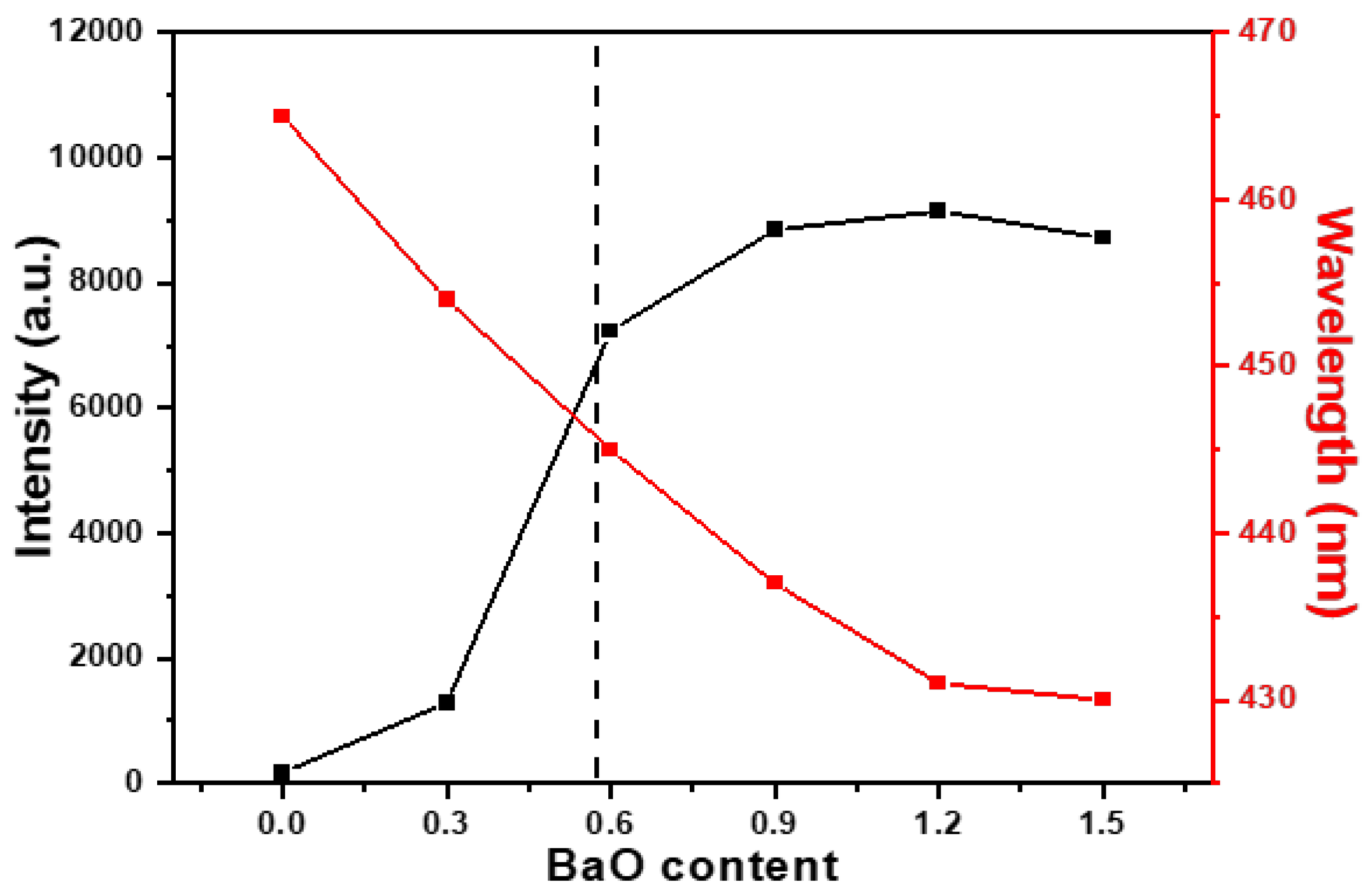 Inorganics 13 00187 g006